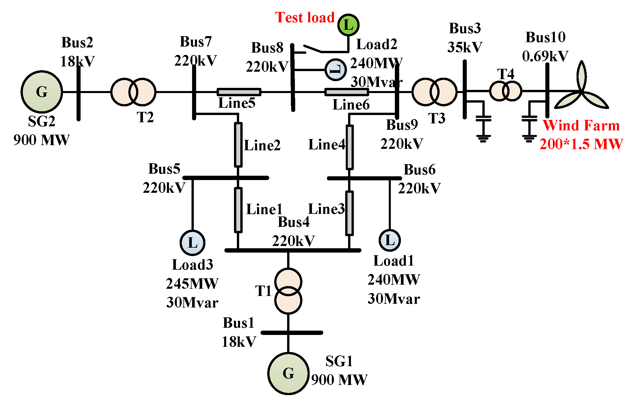 Energies 10 00022 g010 550