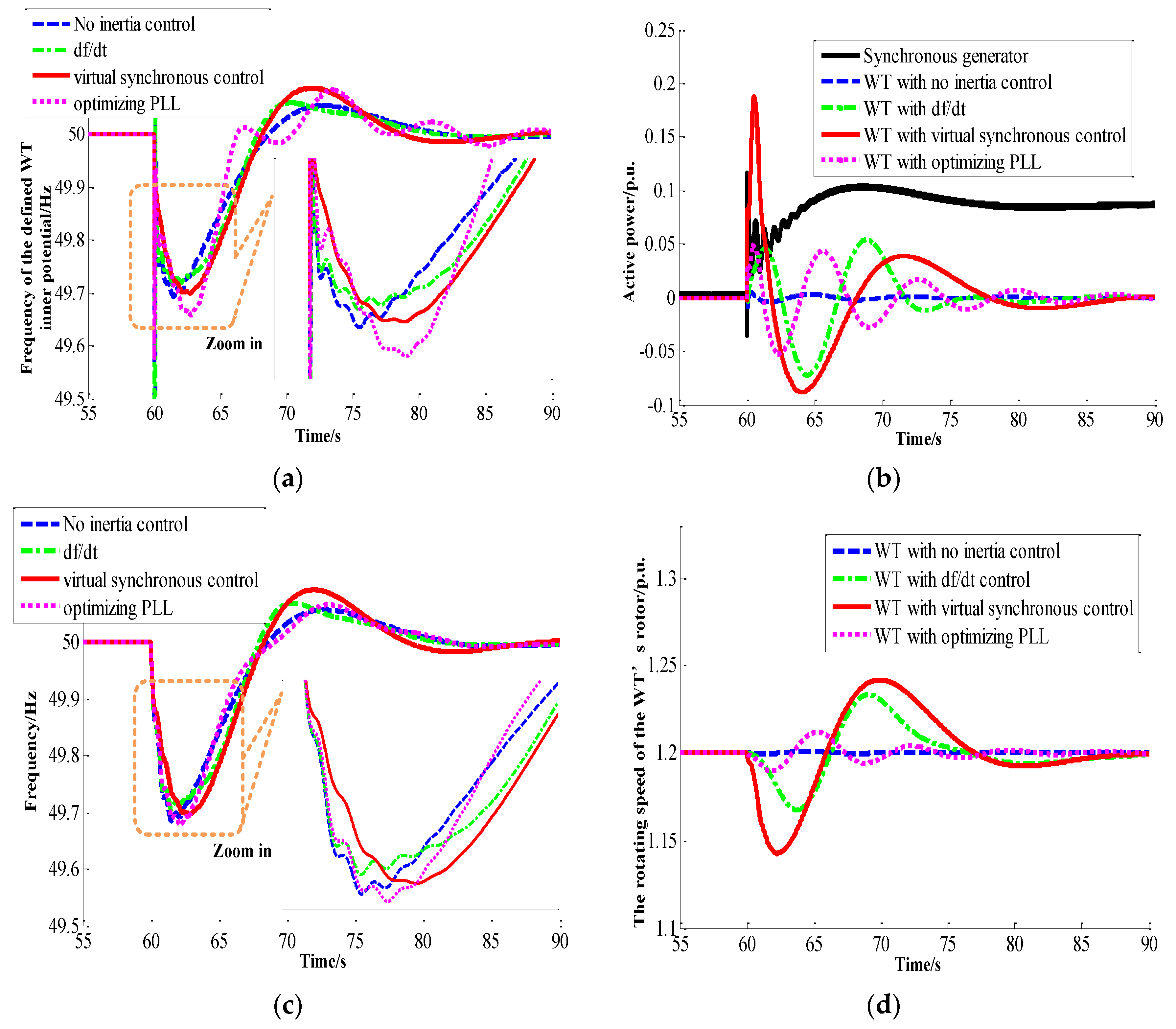 Energies 10 00022 g011 550