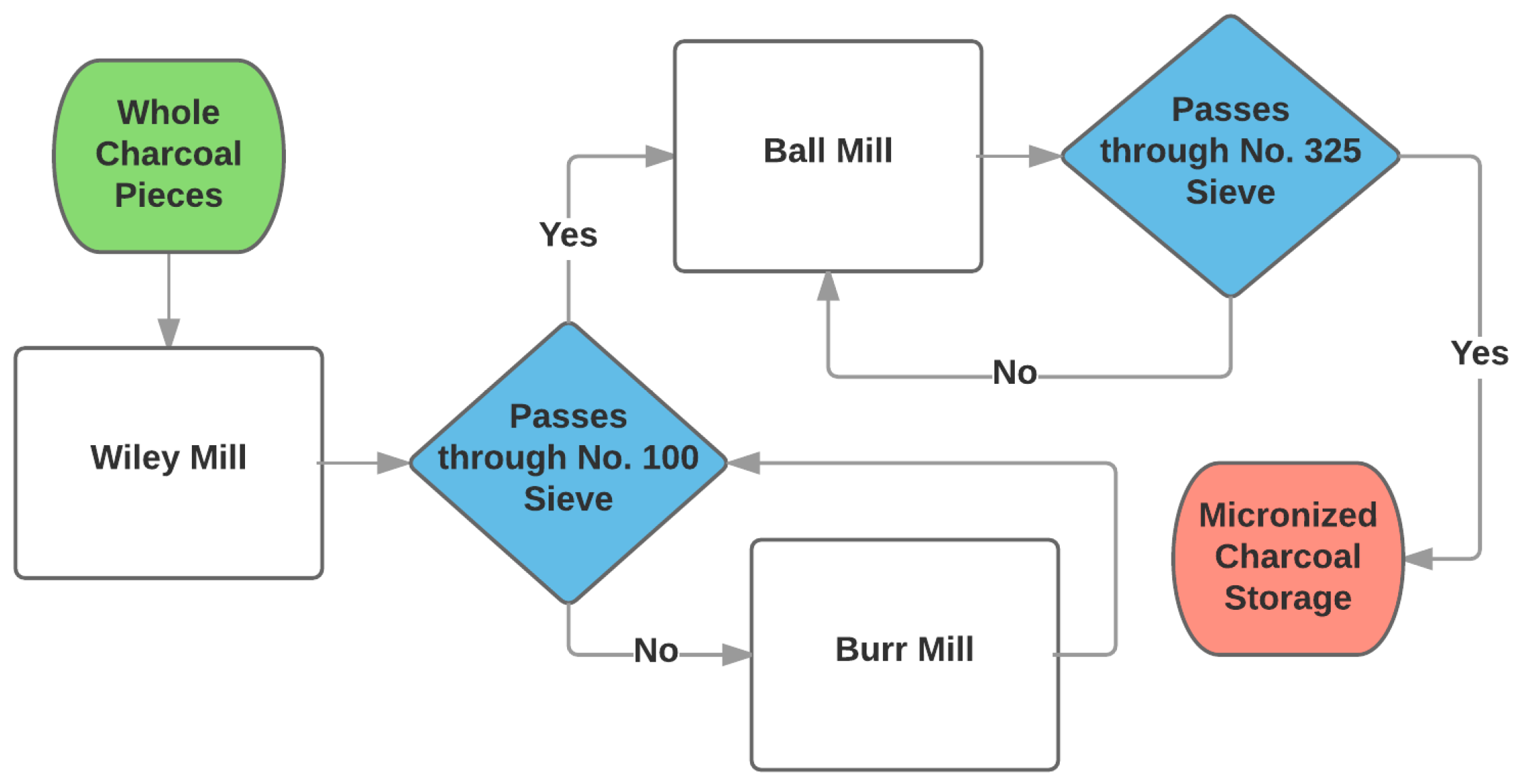 Energies 10 00025 g003 550