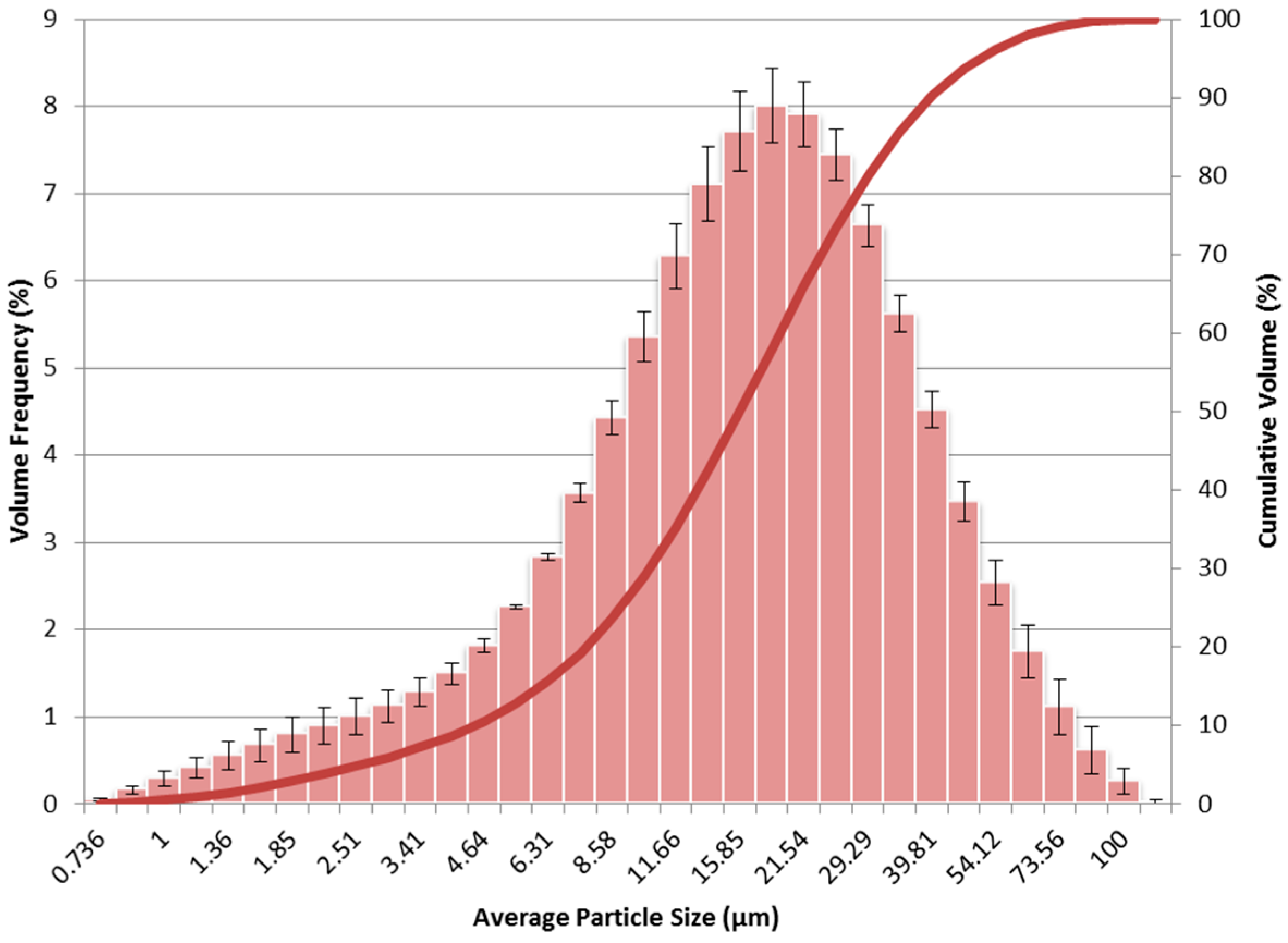 Energies 10 00025 g006 550