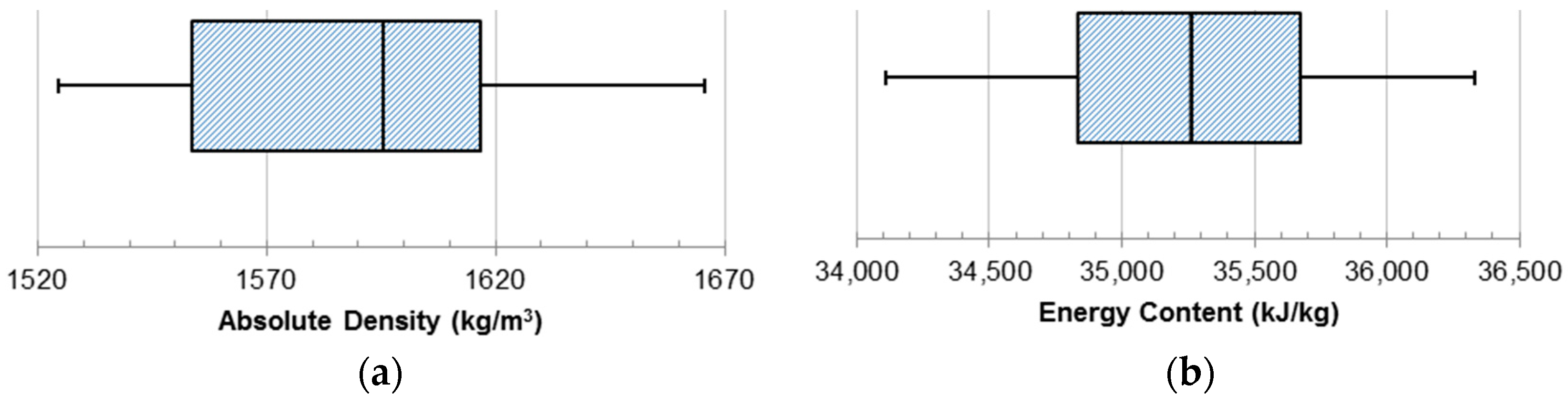 Energies 10 00025 g008 550