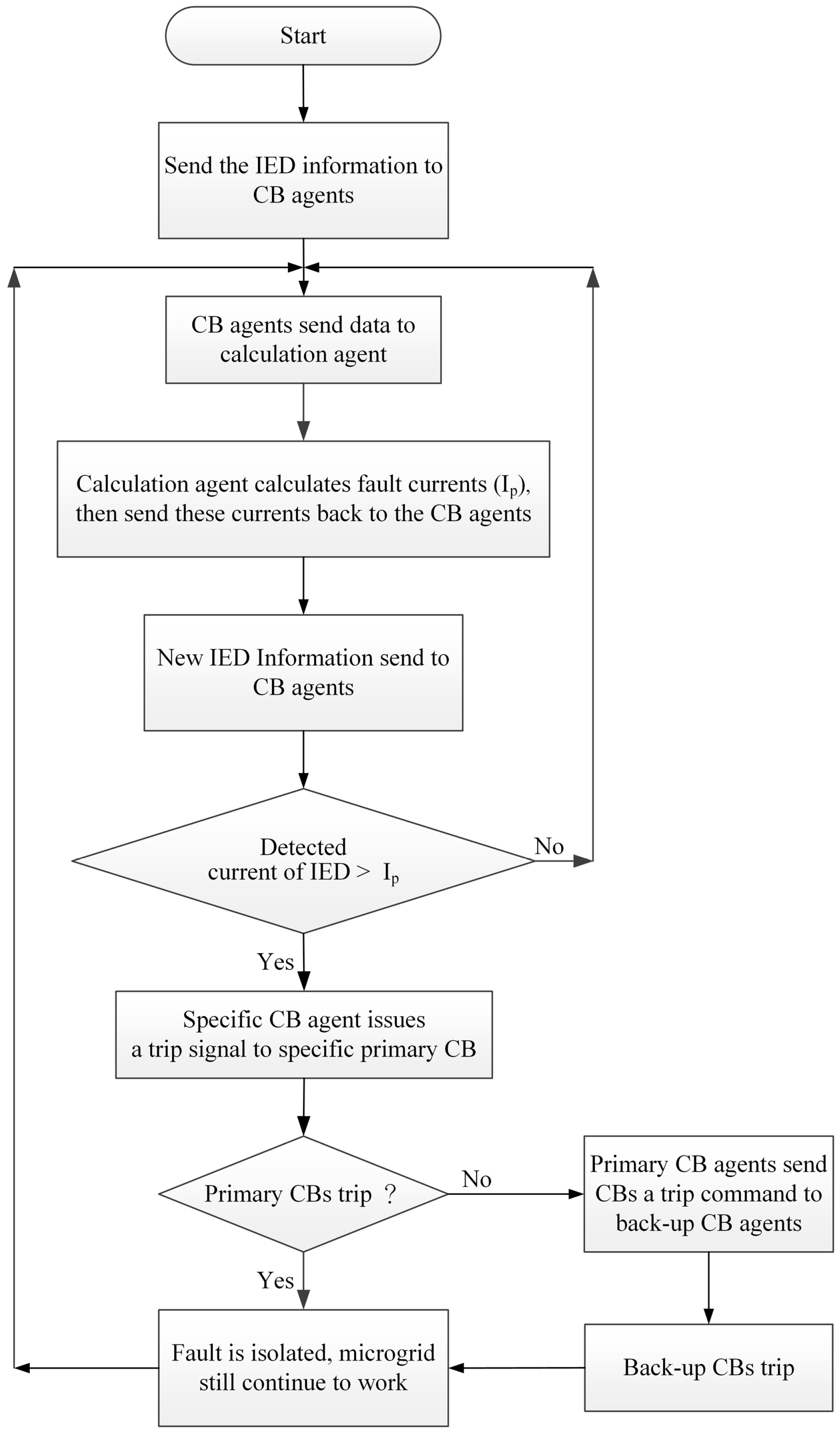 Energies 10 00028 g004