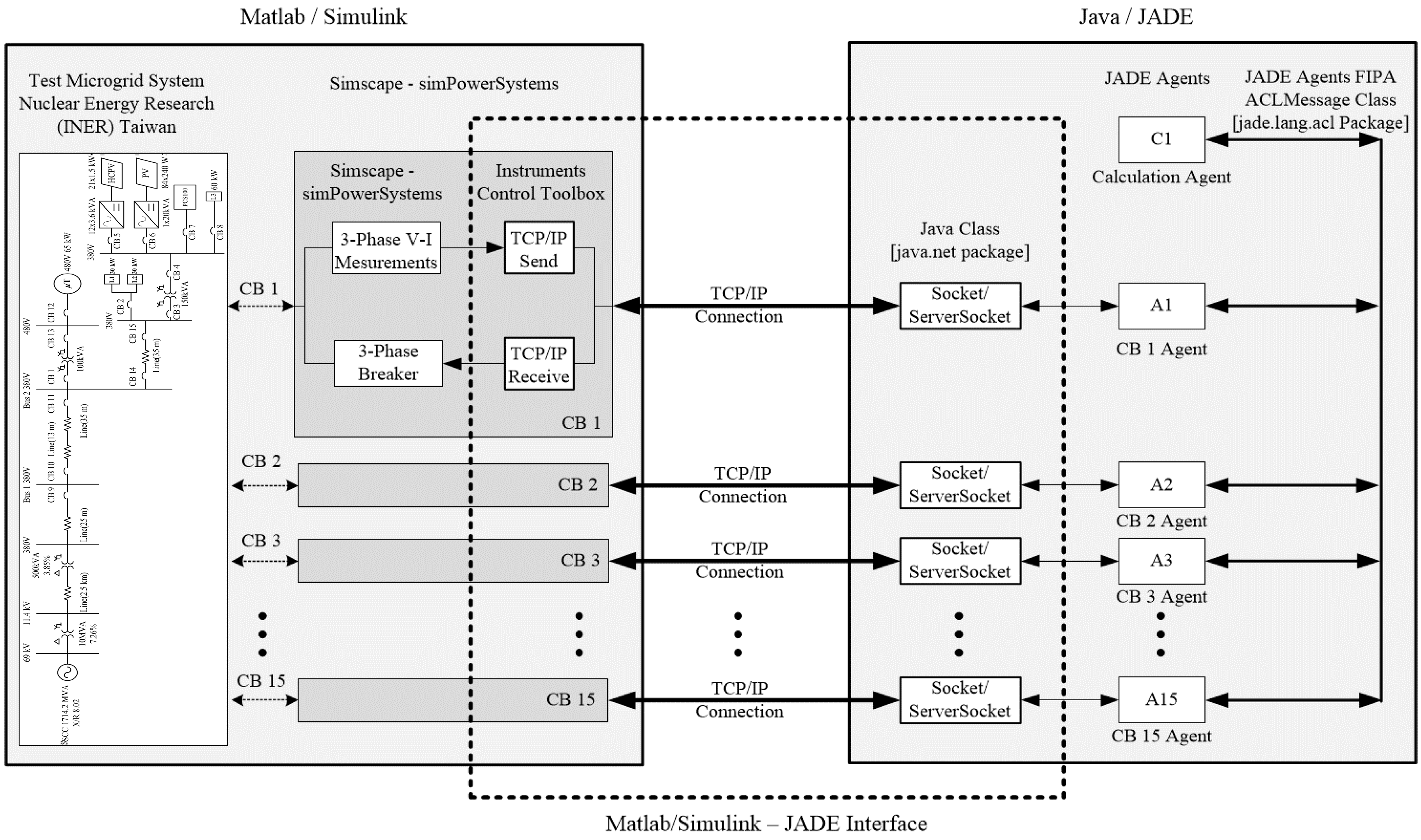 Matlab java. Интерфейс симулинк. Модель интерфейса SDR-радио с Matlab&Simulink. Simulink Modbus. Топология в матлаб.