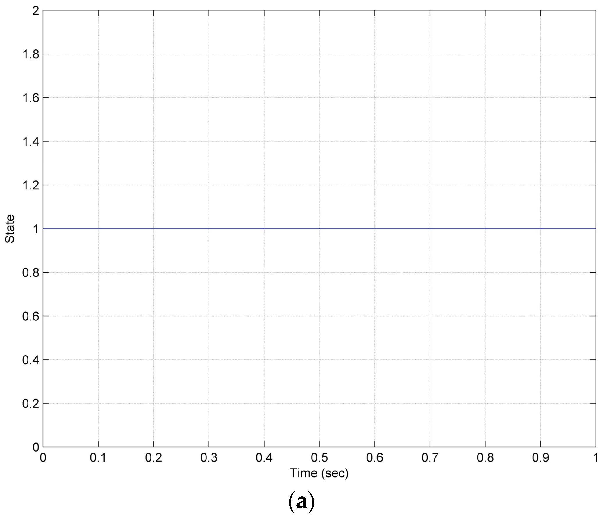 Energies 10 00028 g010a