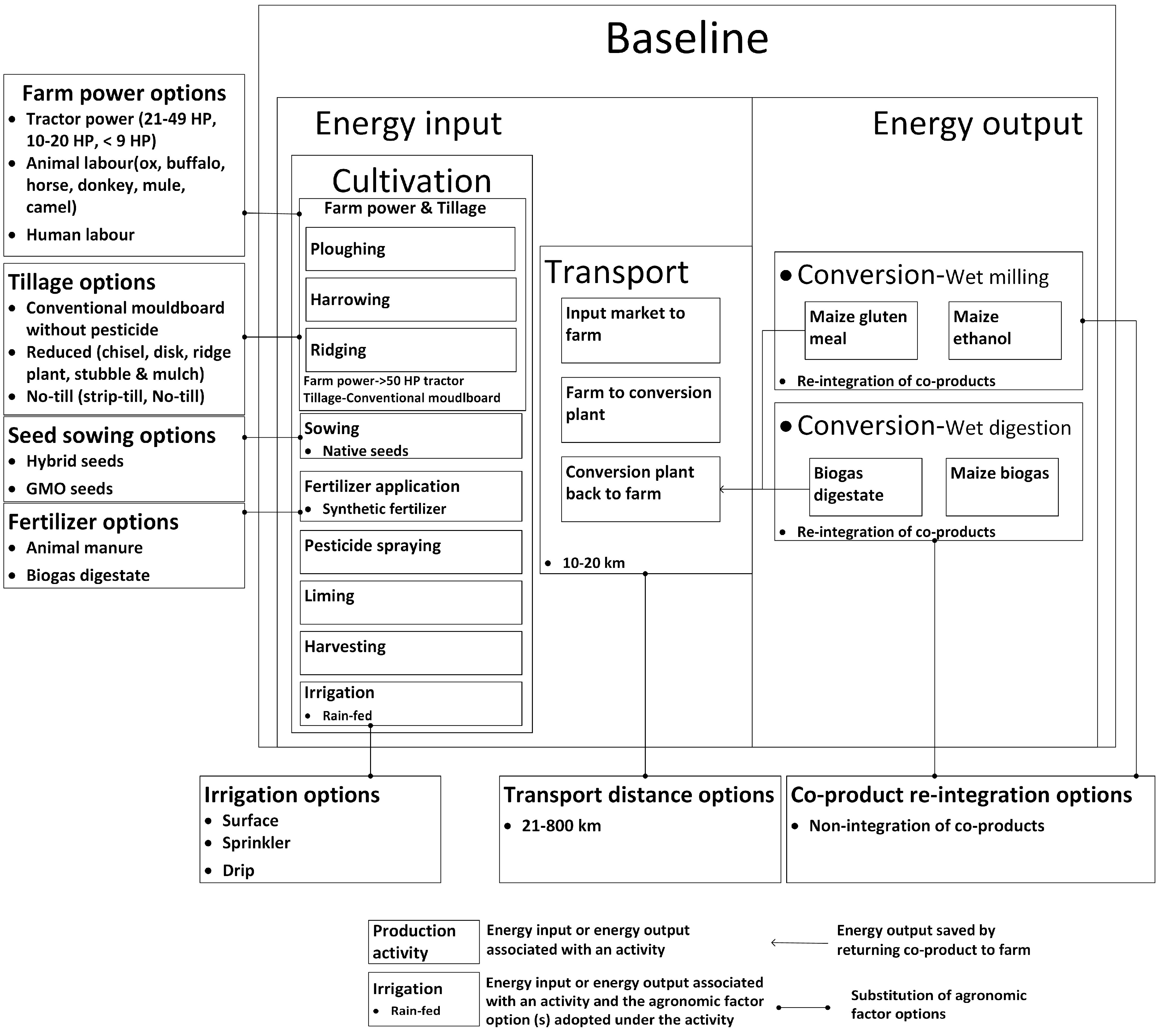Energies 10 00029 g001