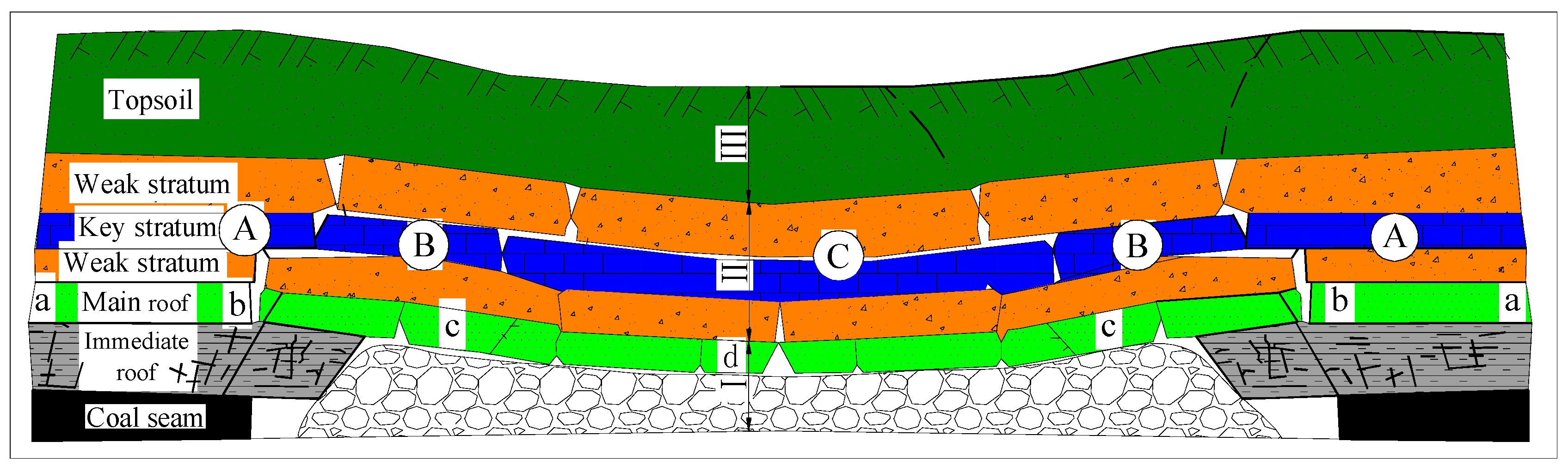 Energies 10 00031 g001