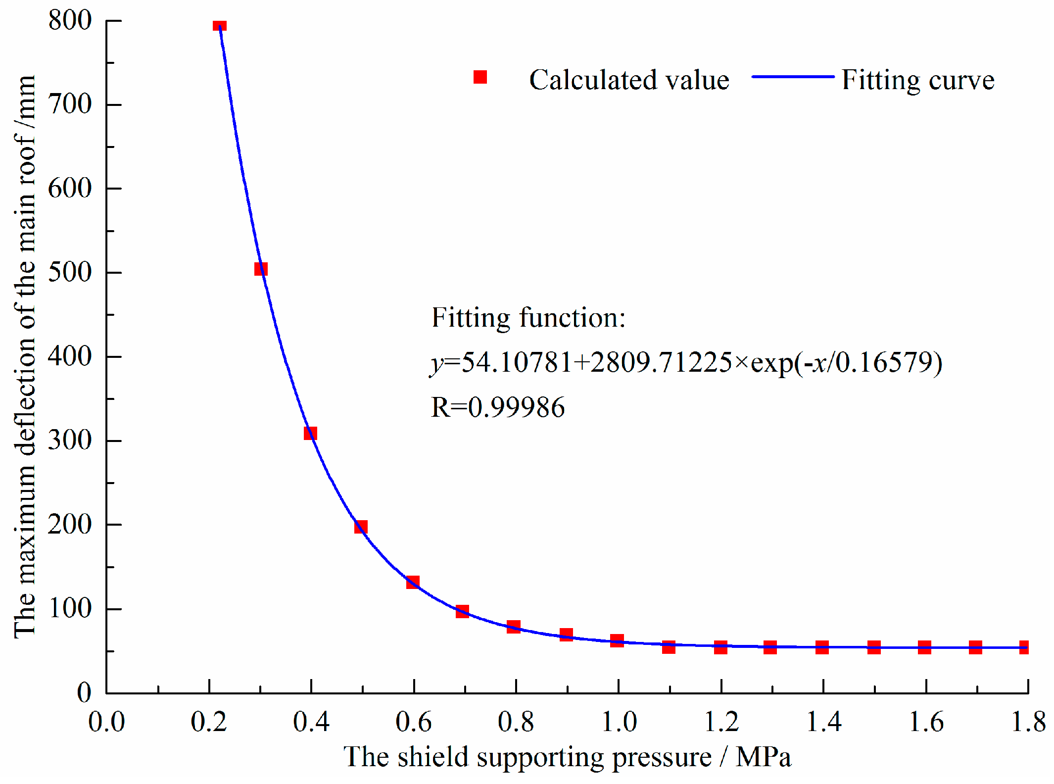 Energies 10 00031 g006