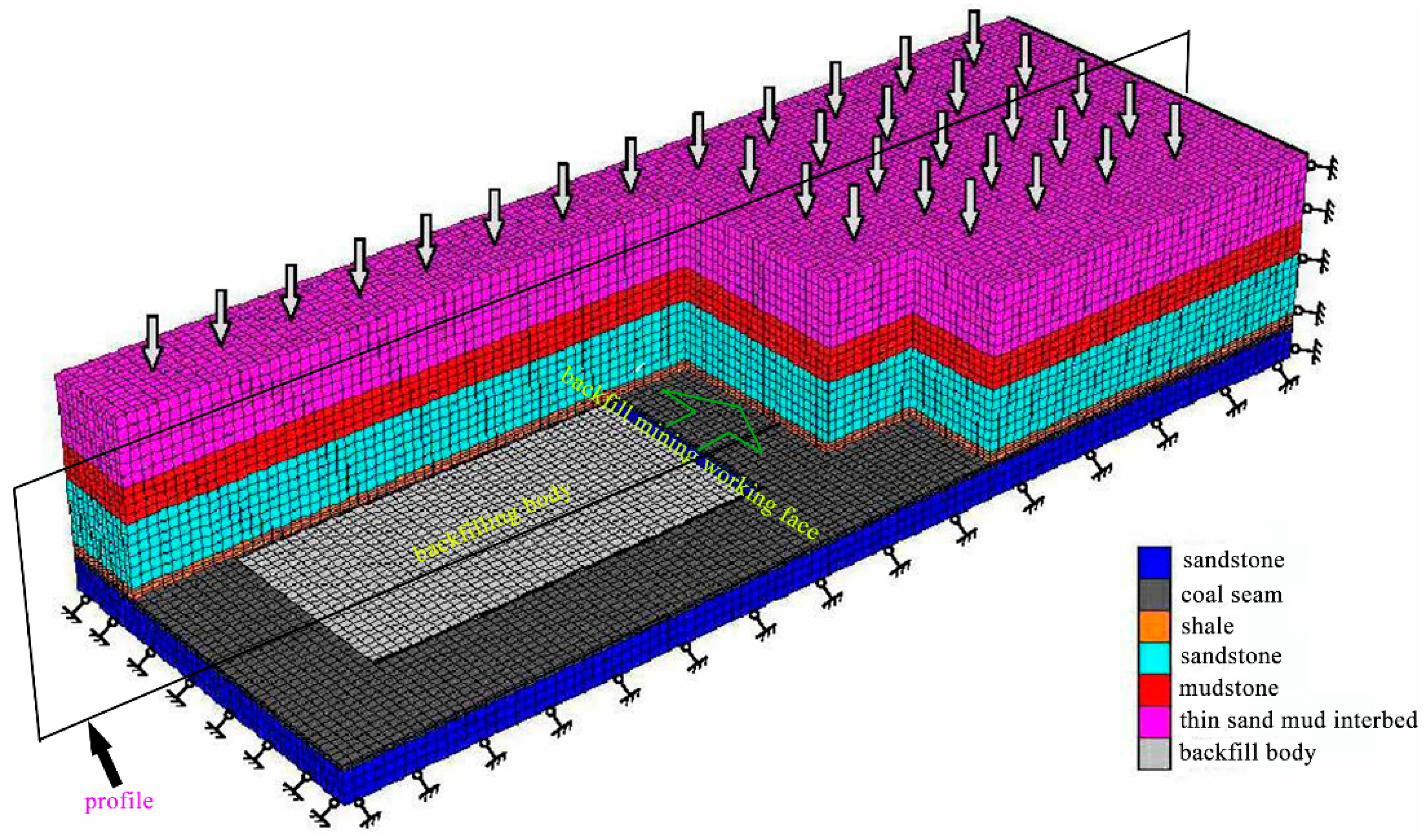Energies 10 00031 g007