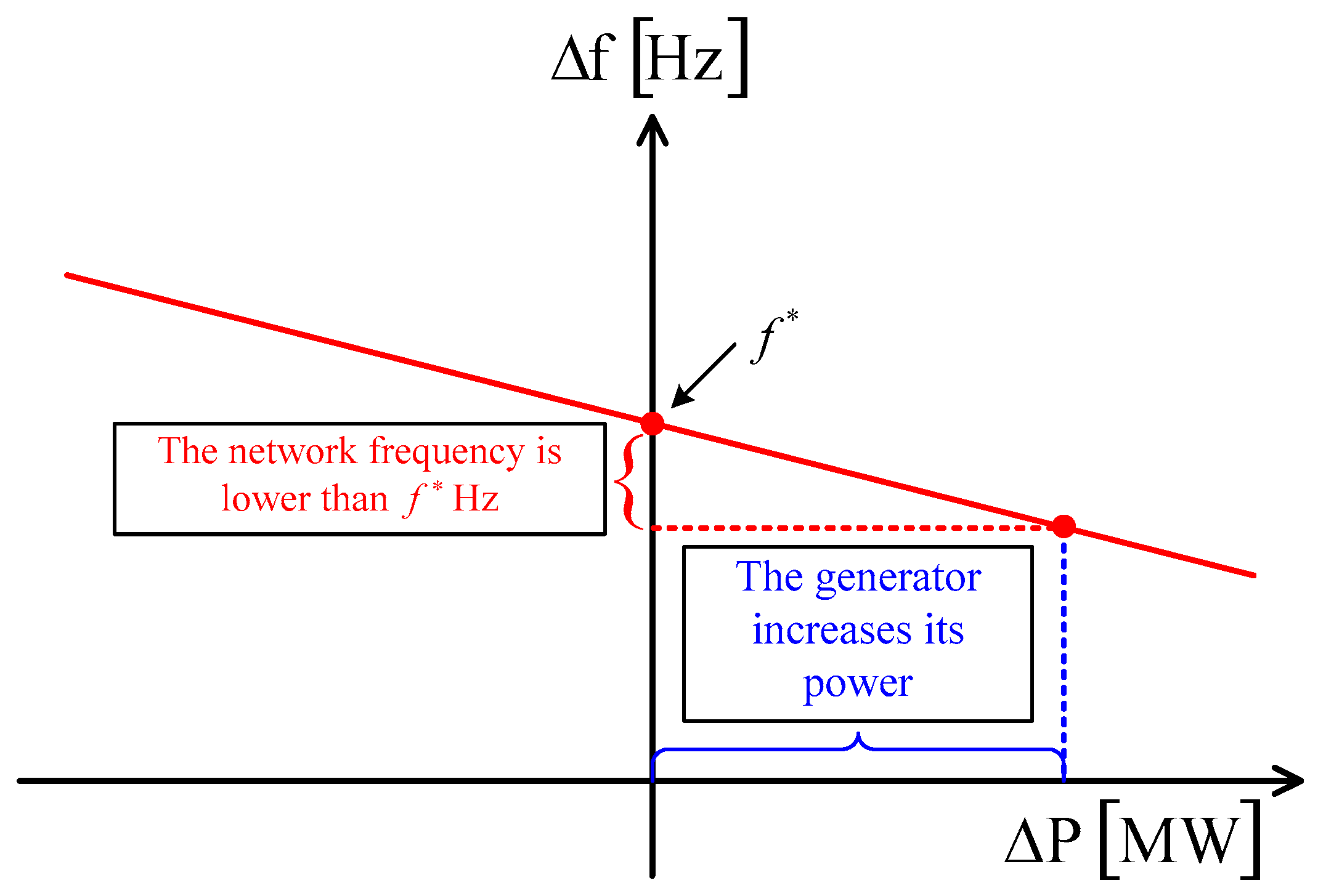 Energies 10 00034 g009 550