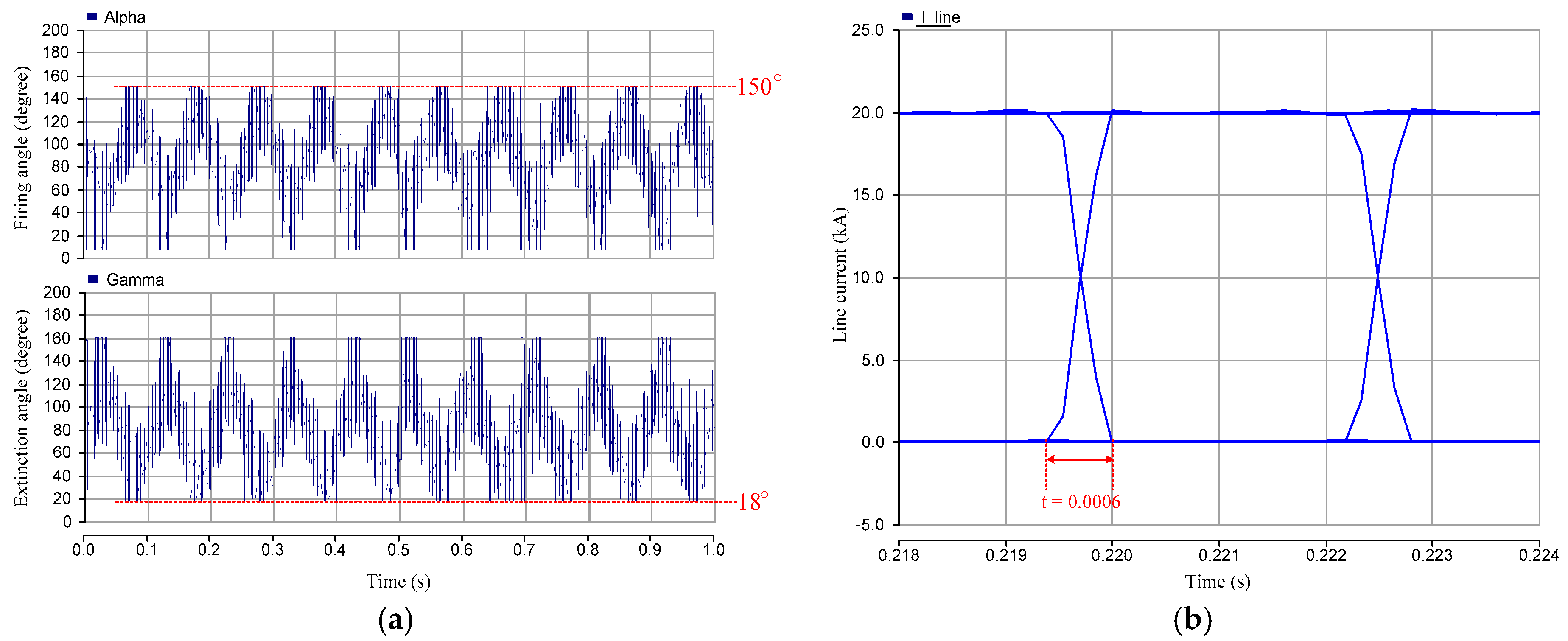 Energies 10 00034 g017 550