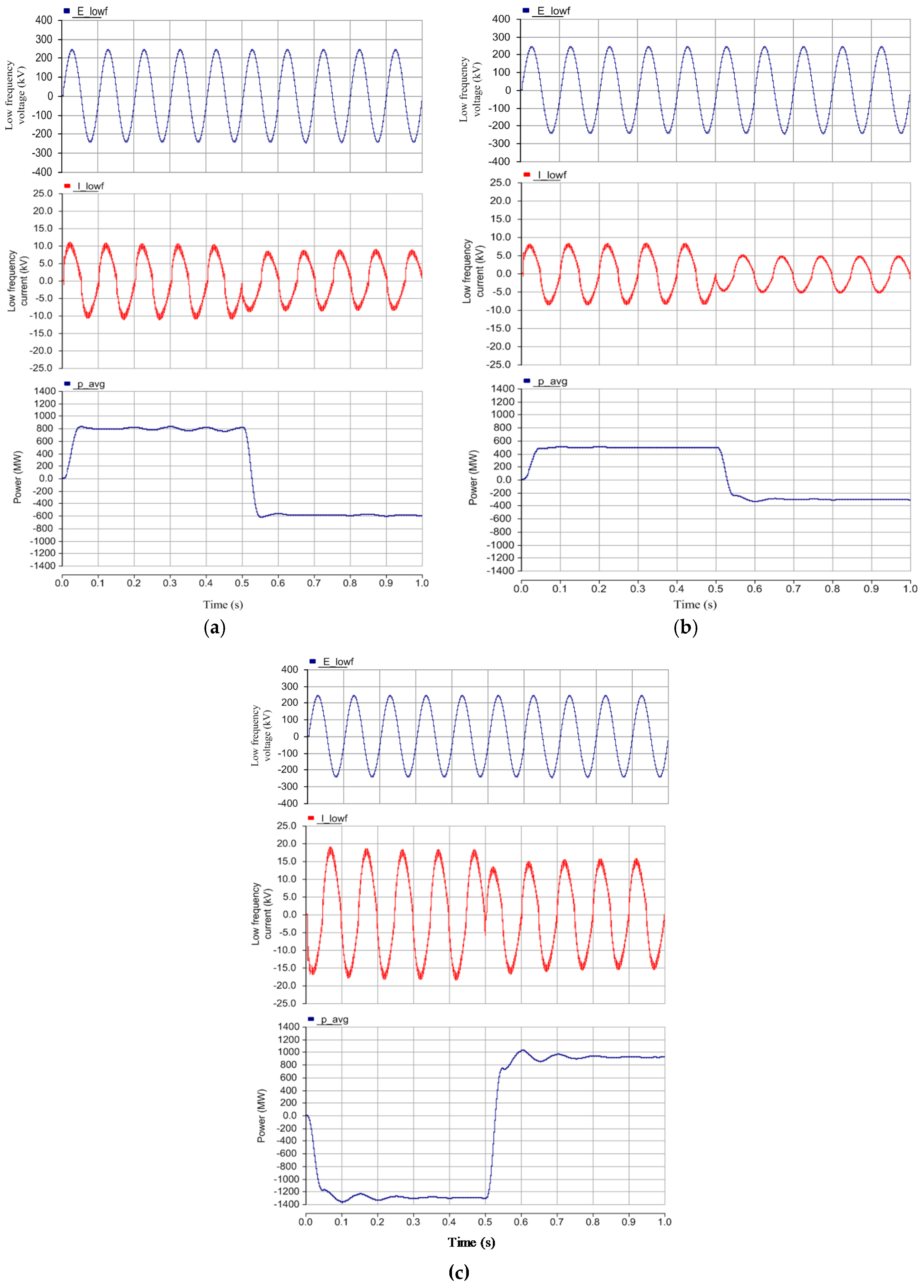 Energies 10 00034 g020 550