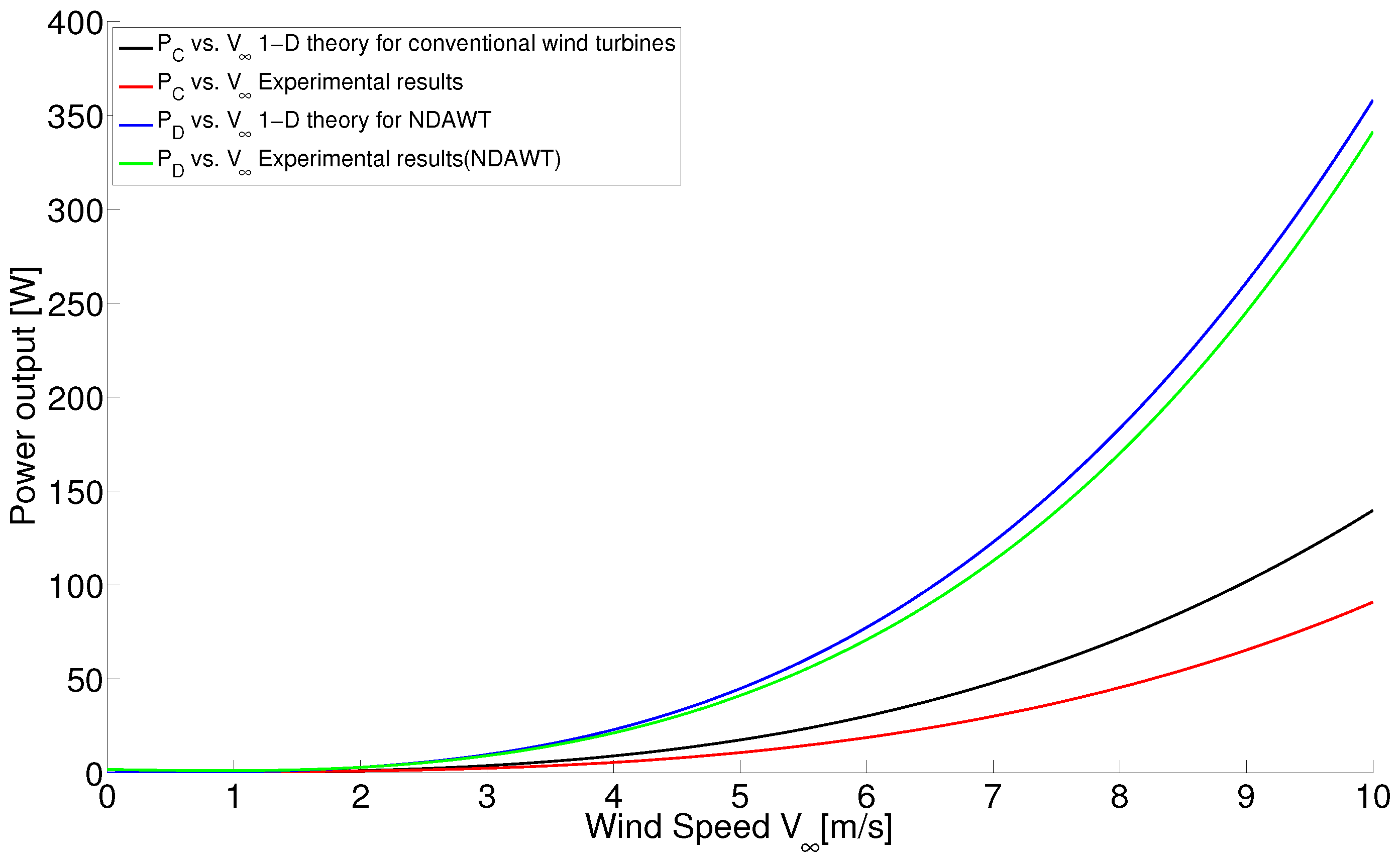 Energies 10 00038 g004 550