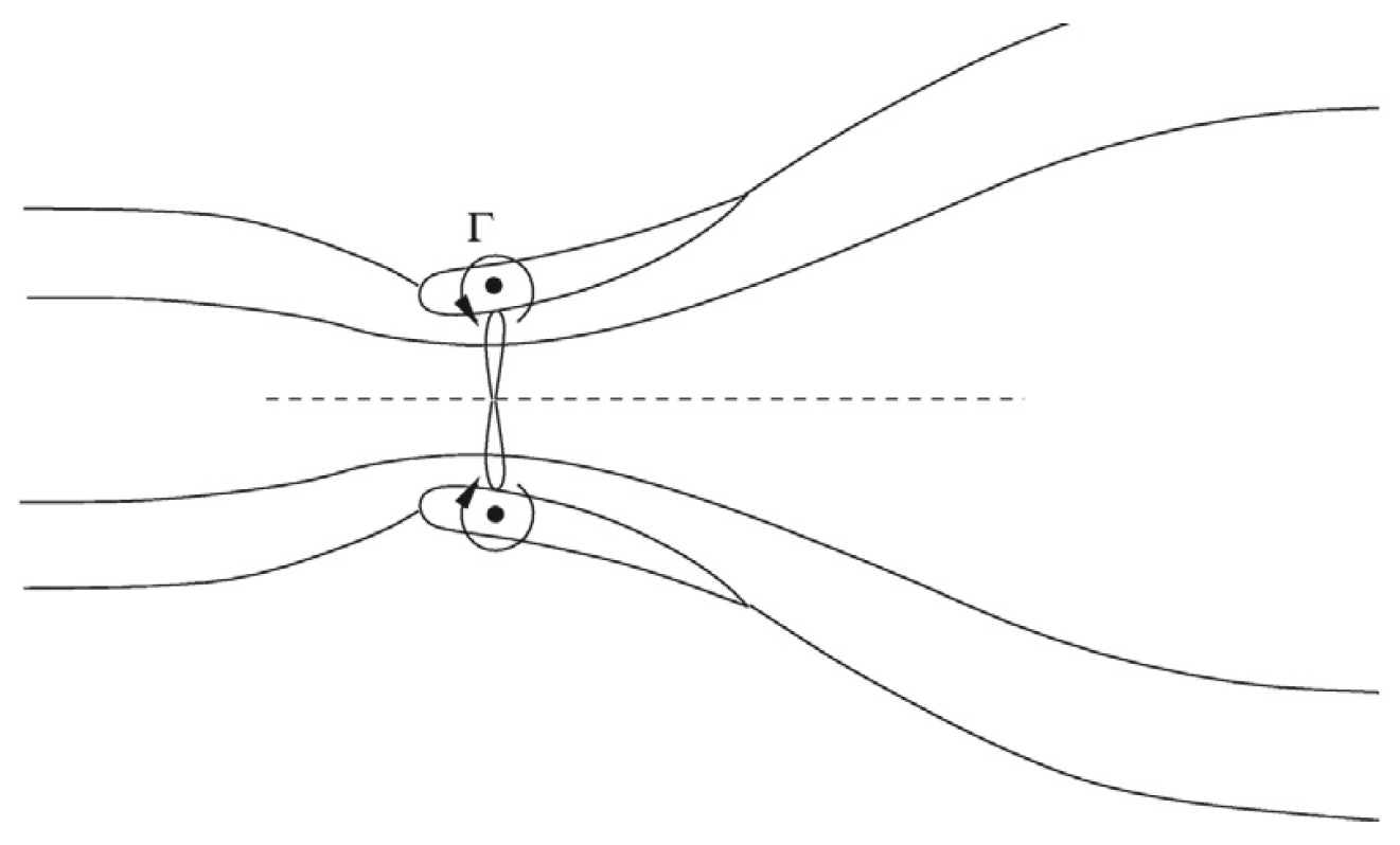Energies 10 00038 g005 550