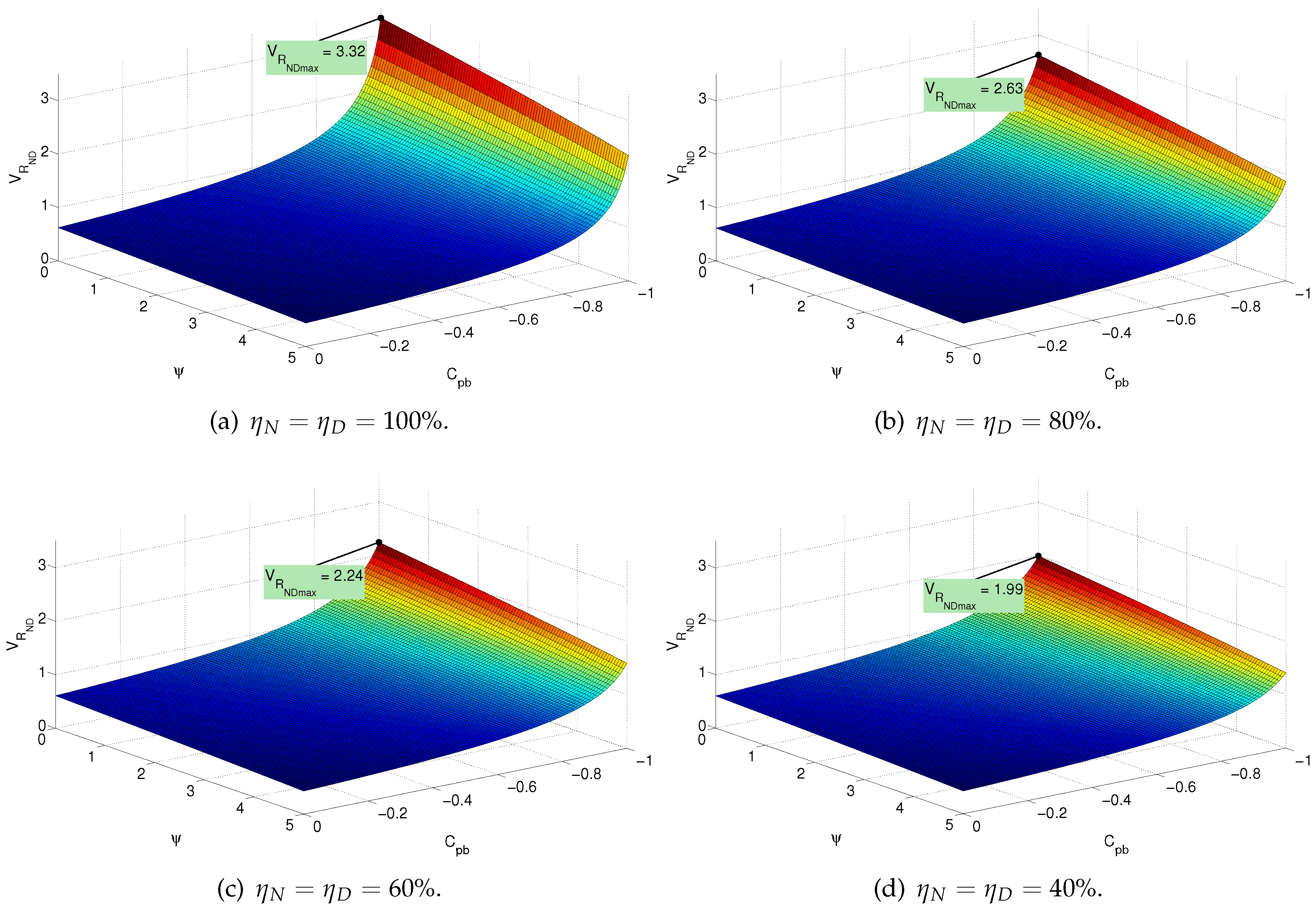 Energies 10 00038 g010 550