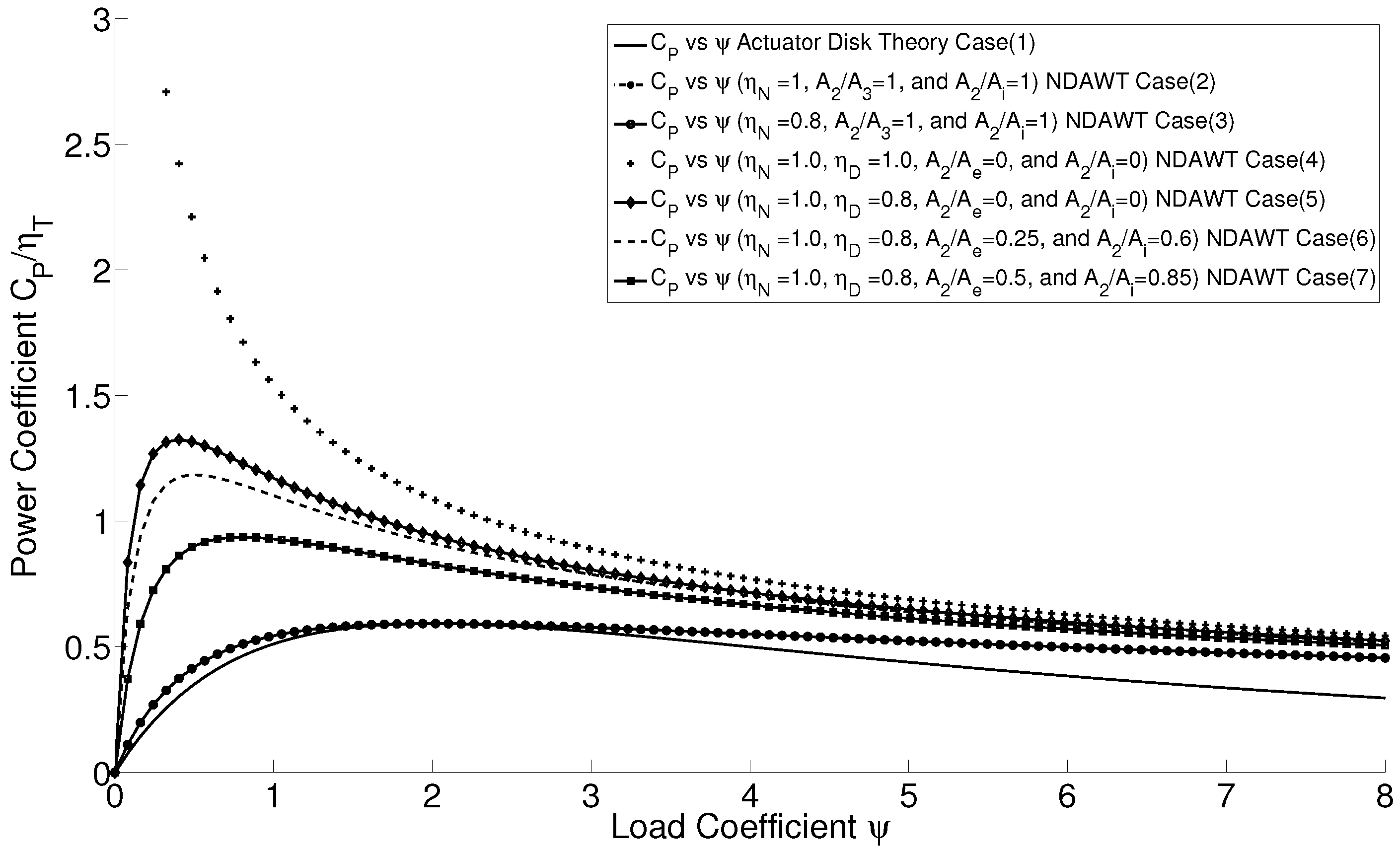 Energies 10 00038 g013 550