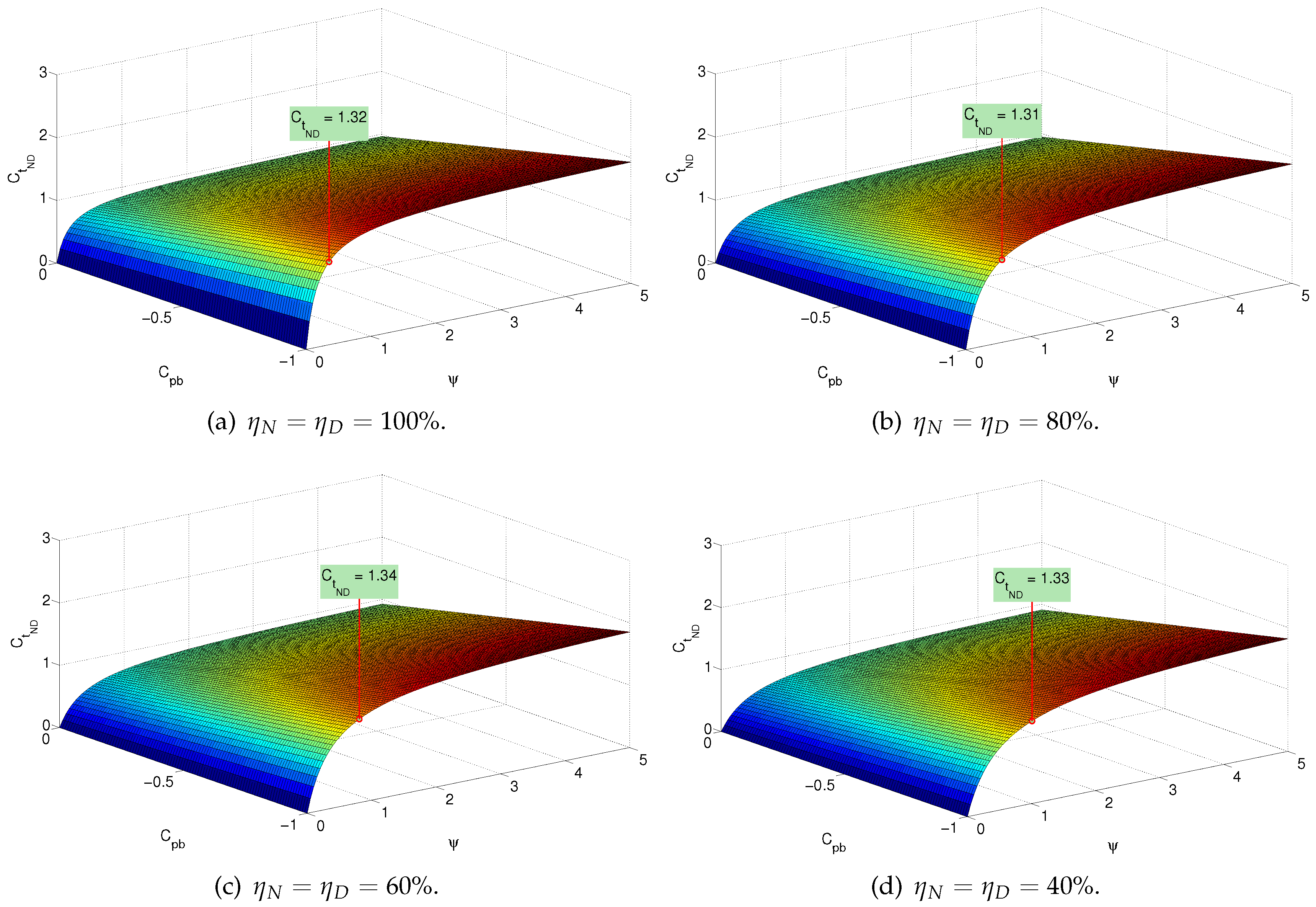 Energies 10 00038 g014 550