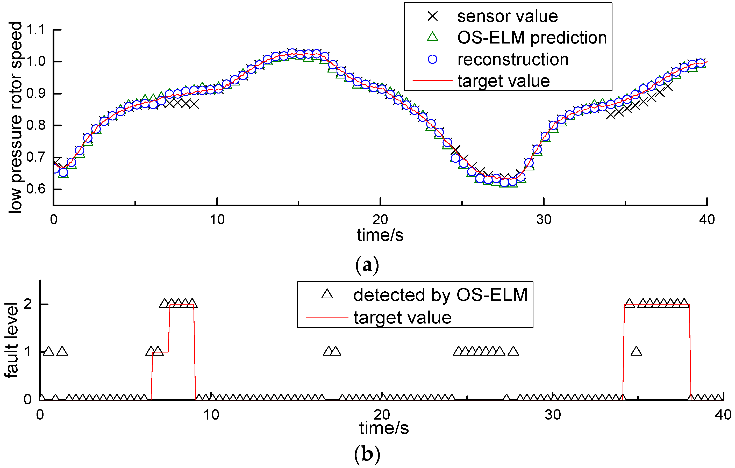 Energies 10 00039 g003