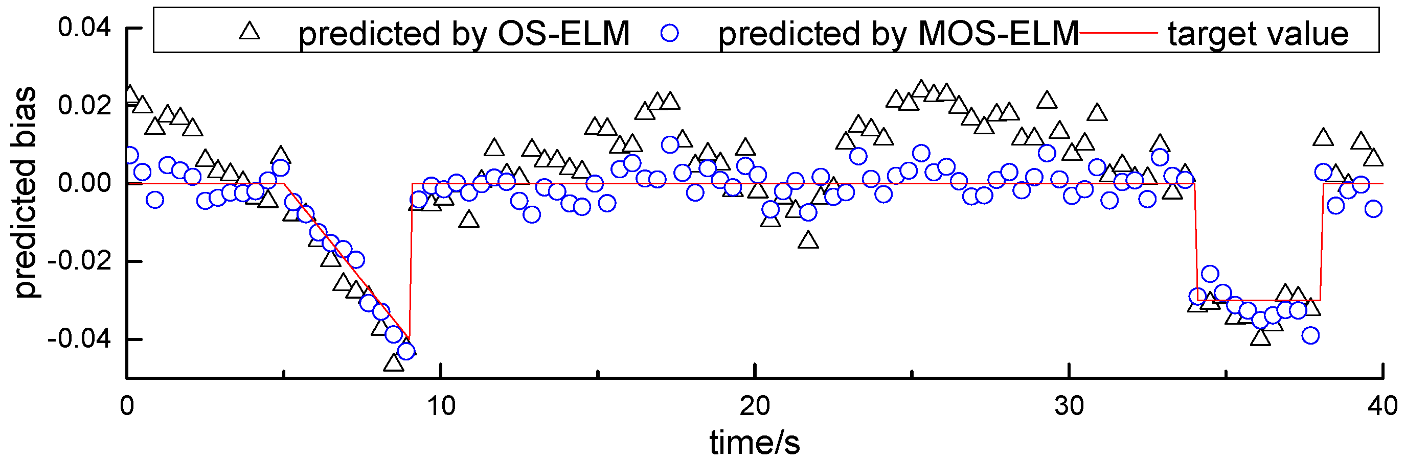 Energies 10 00039 g005