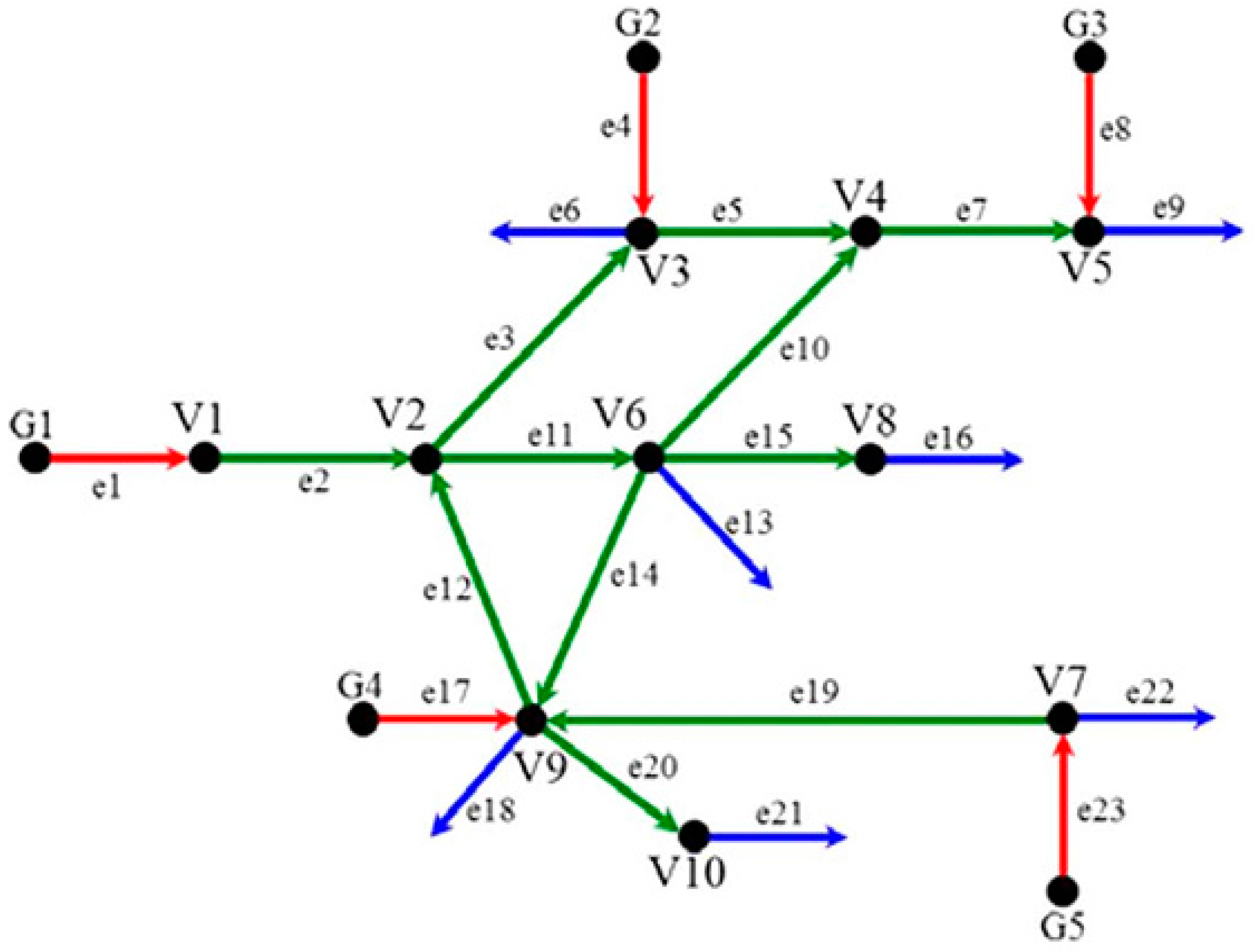 Energies 10 00045 g002 550