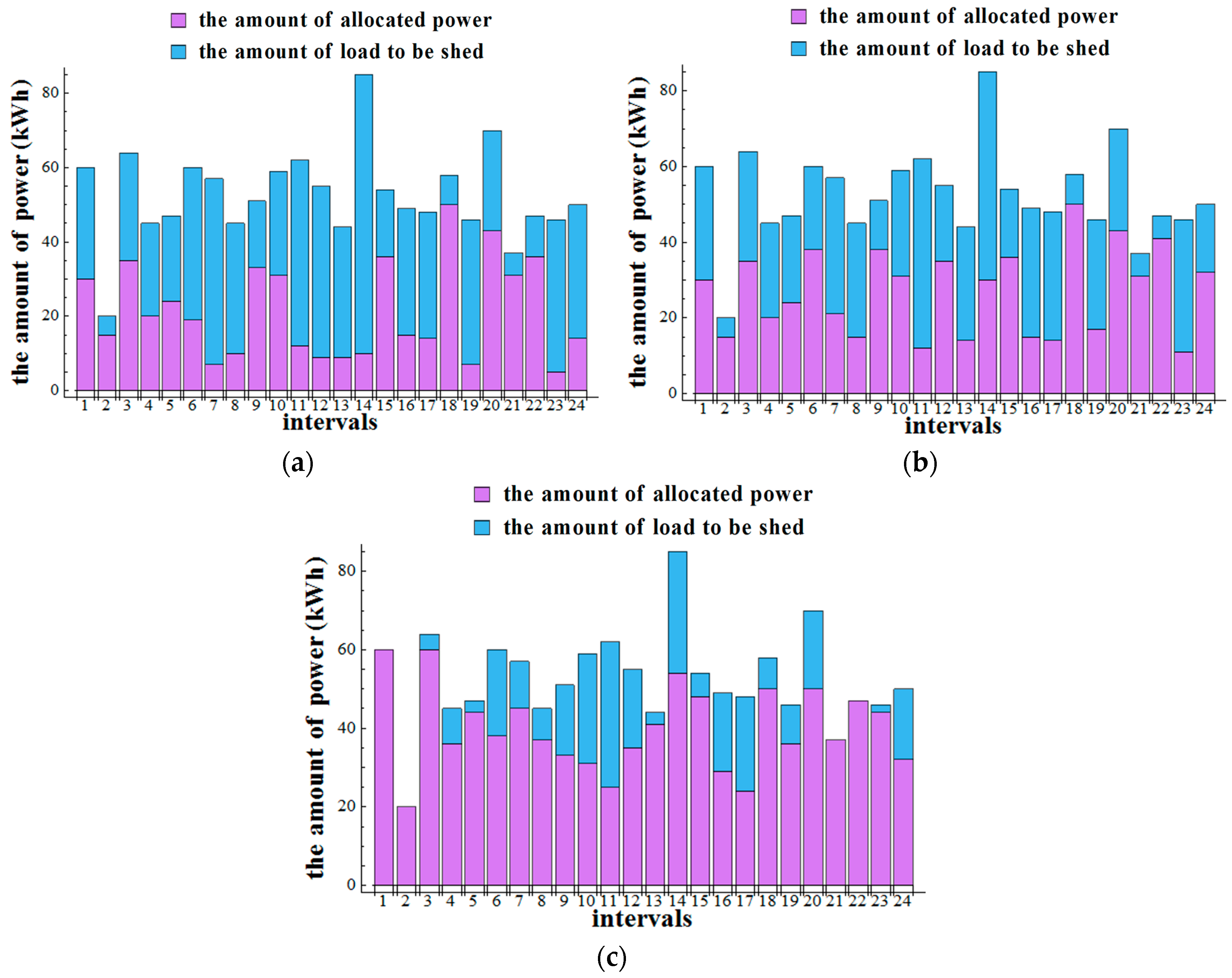 Energies 10 00045 g004 550