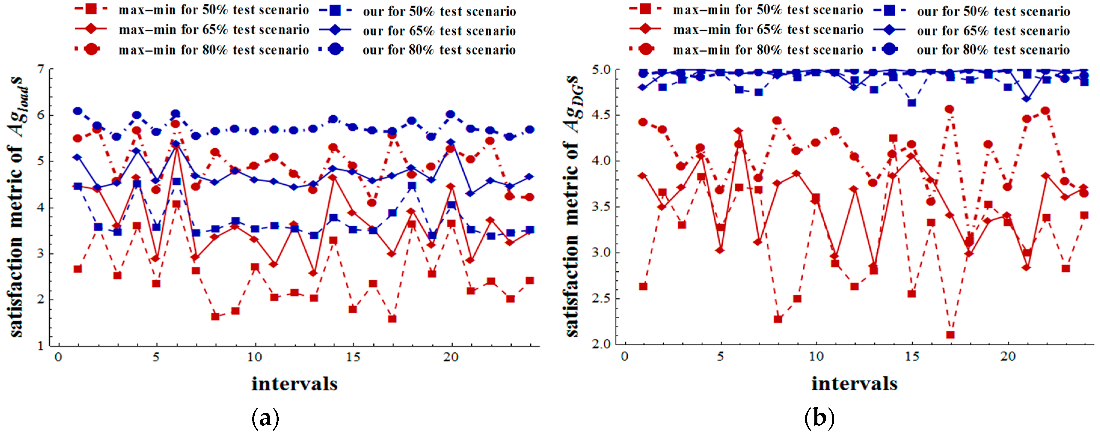 Energies 10 00045 g006 550