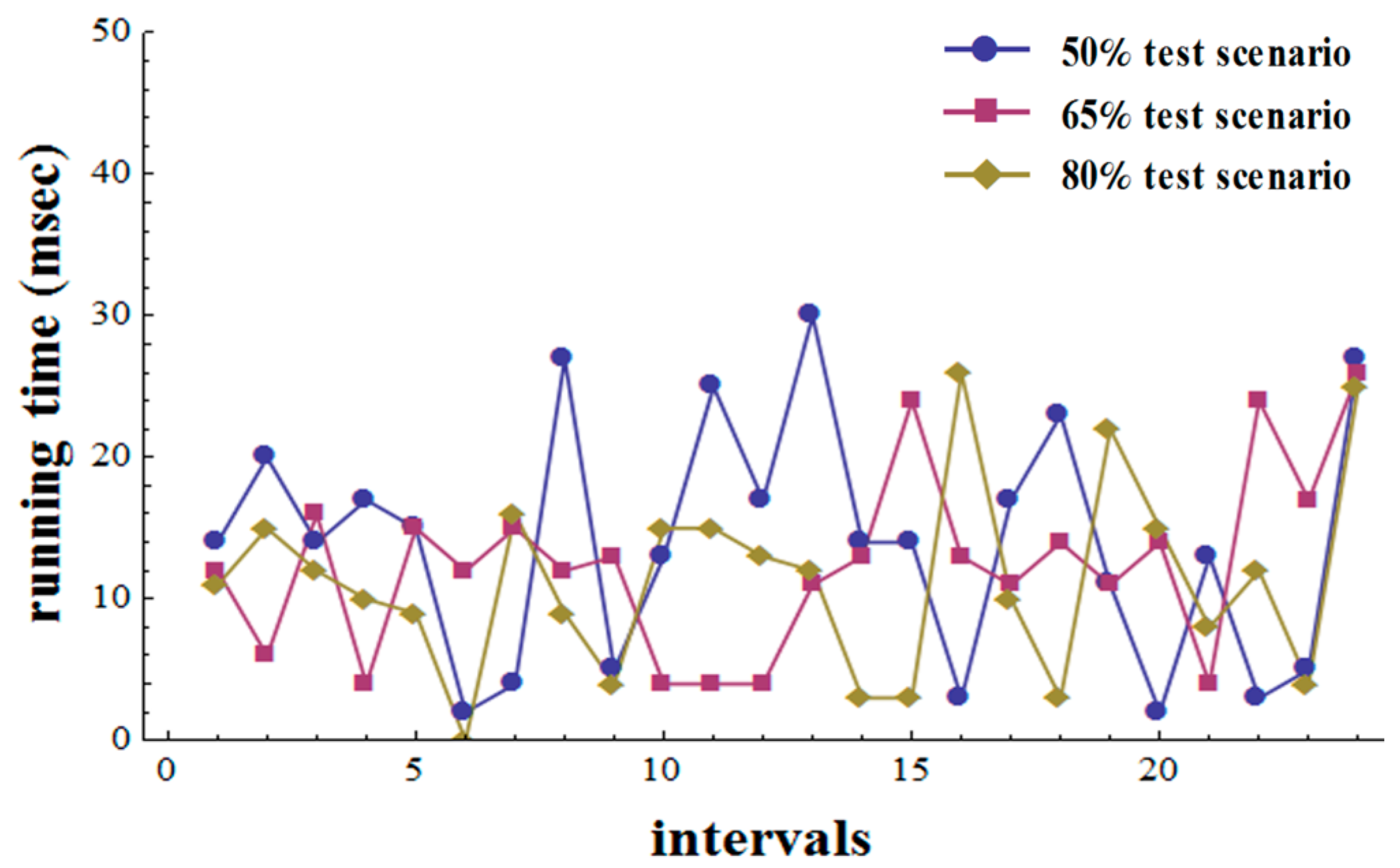 Energies 10 00045 g008 550