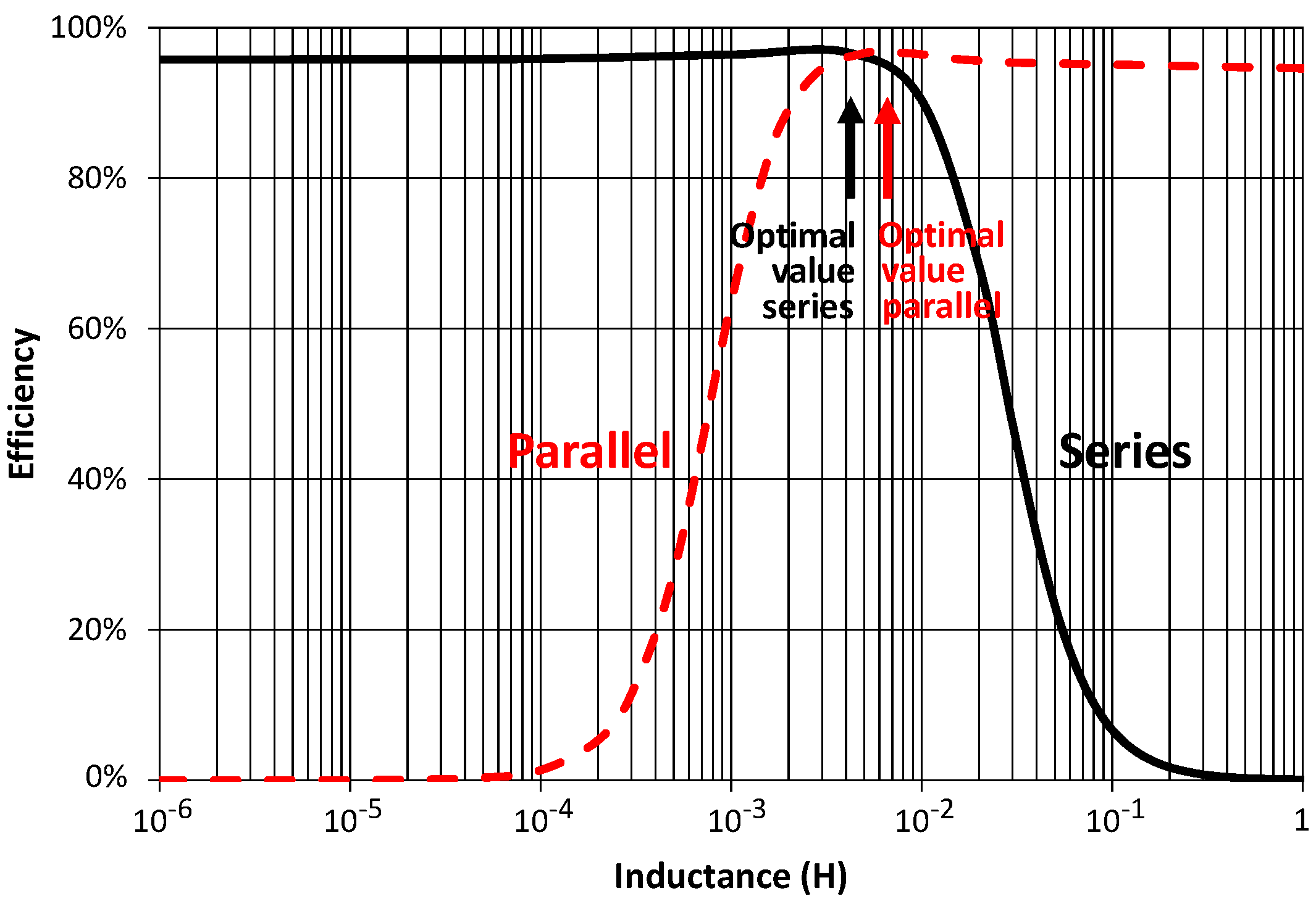 Energies 10 00046 g011