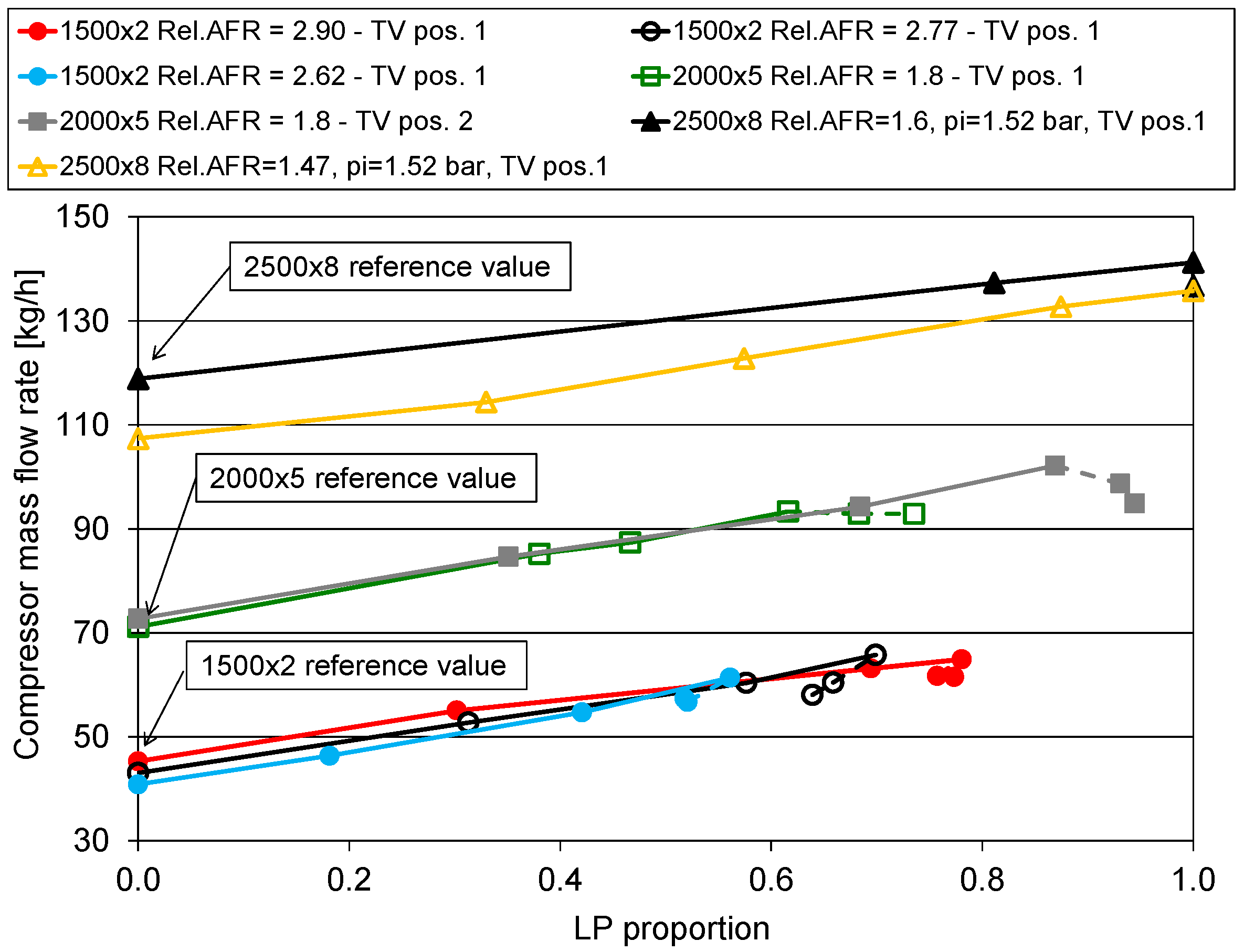 Energies 10 00047 g002