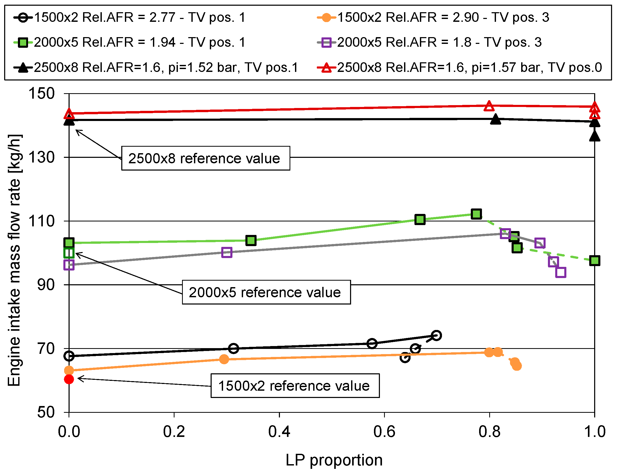 Energies 10 00047 g003
