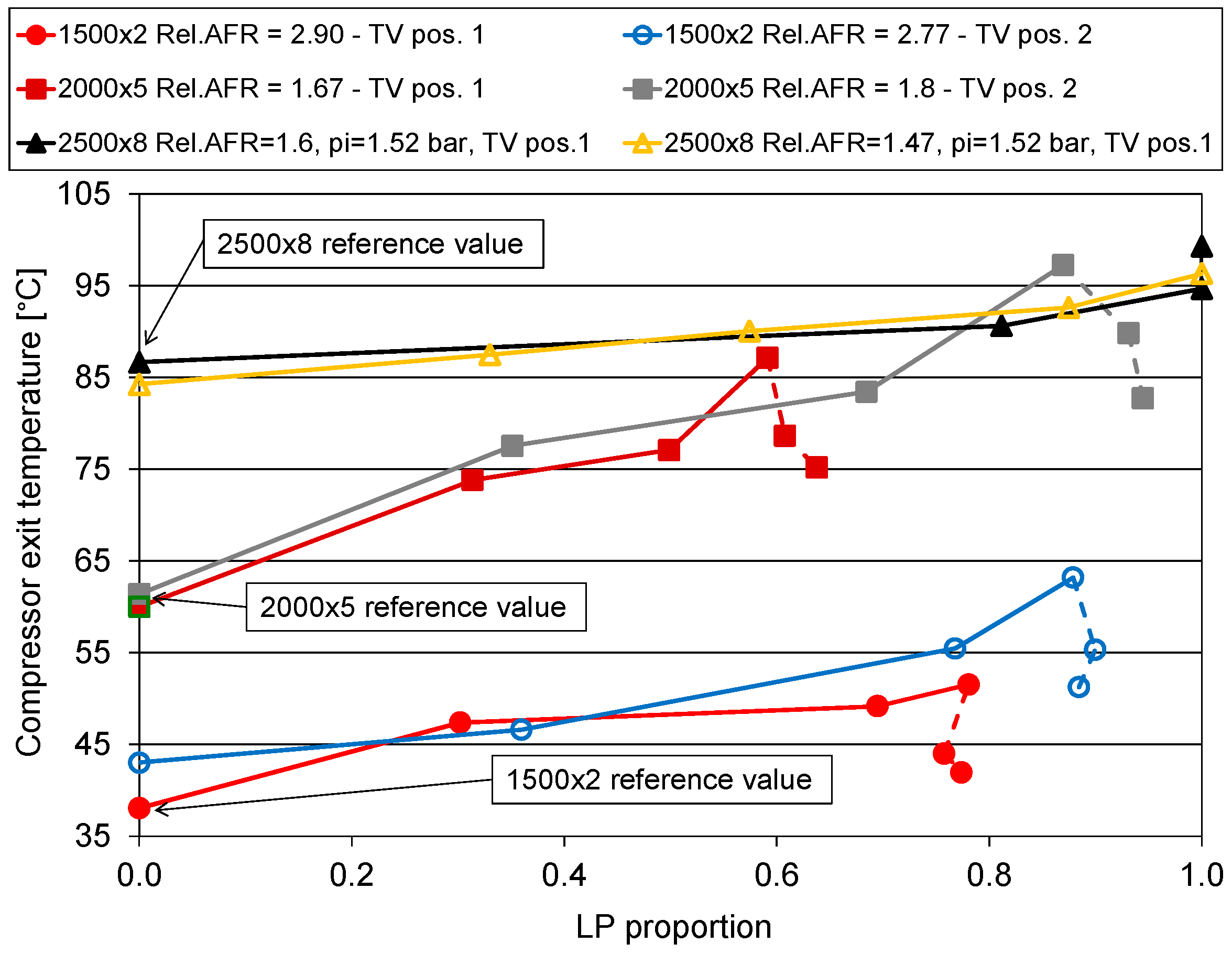 Energies 10 00047 g005