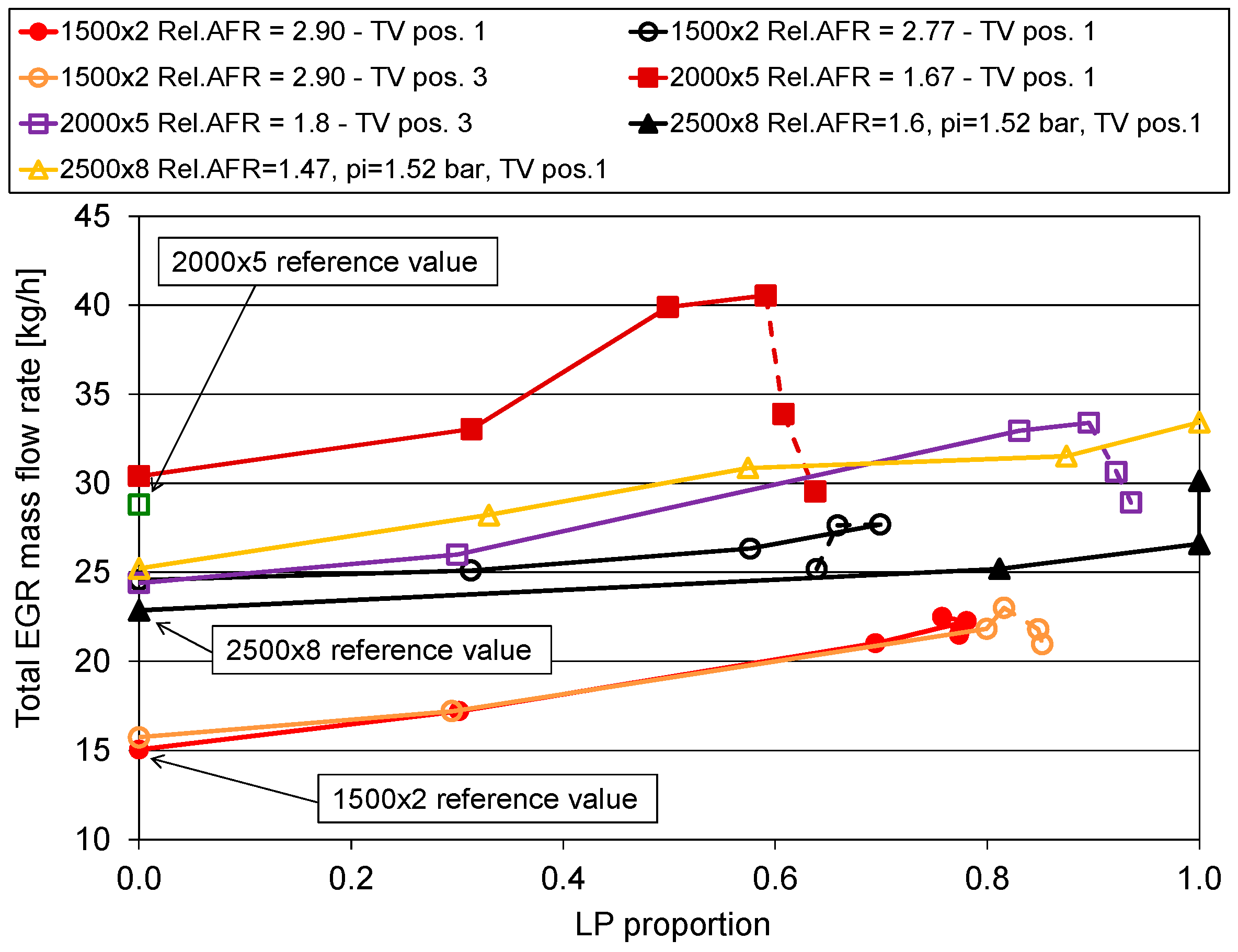 Energies 10 00047 g007