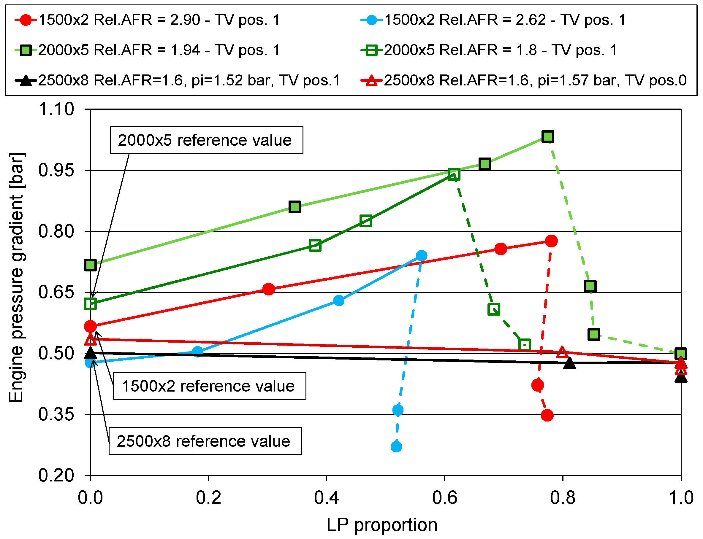 Energies 10 00047 g009