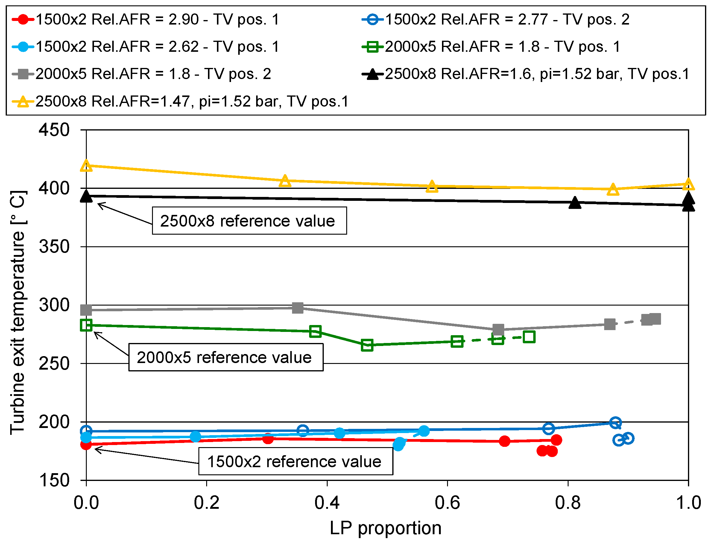 Energies 10 00047 g013