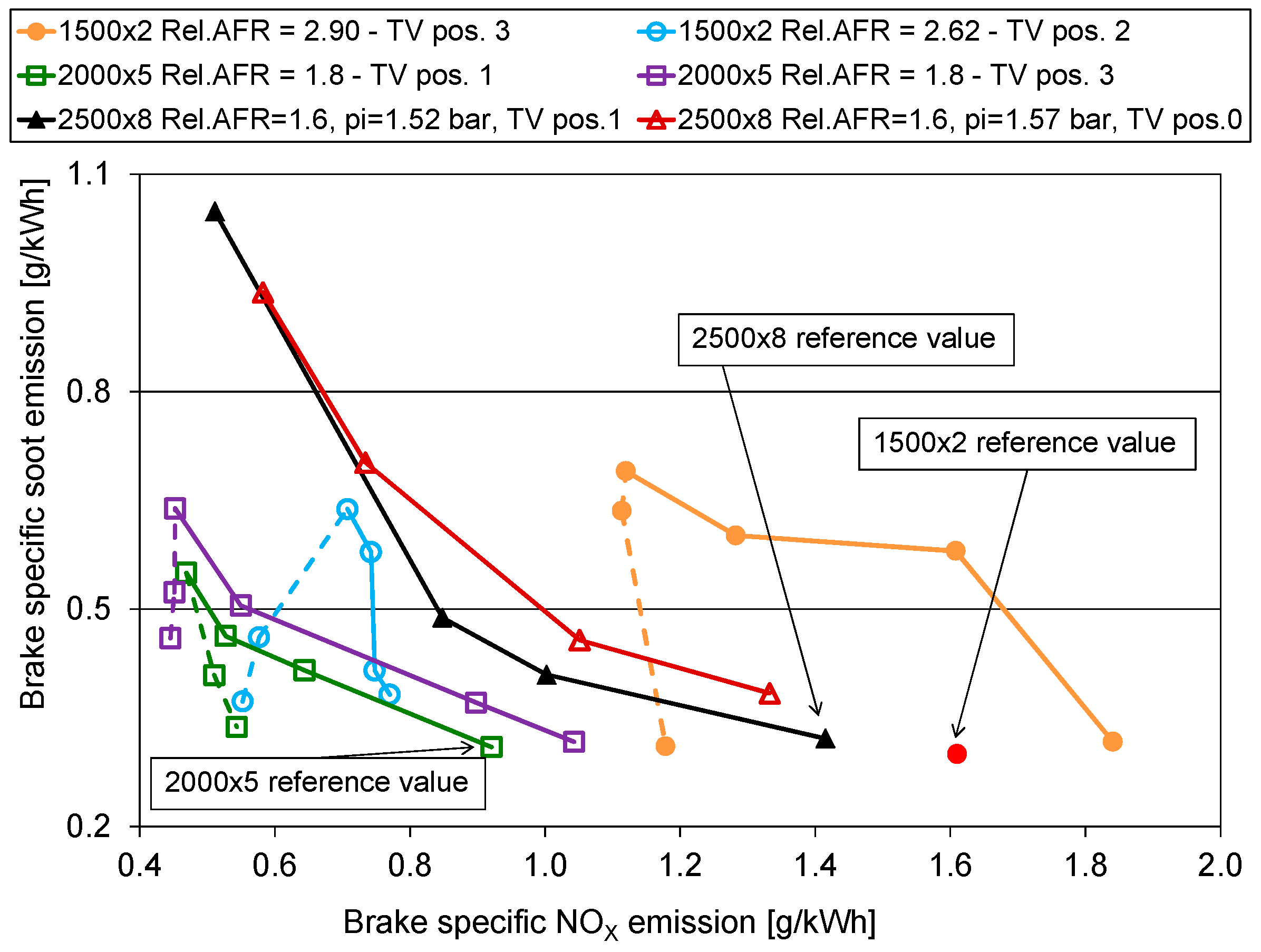 Energies 10 00047 g015