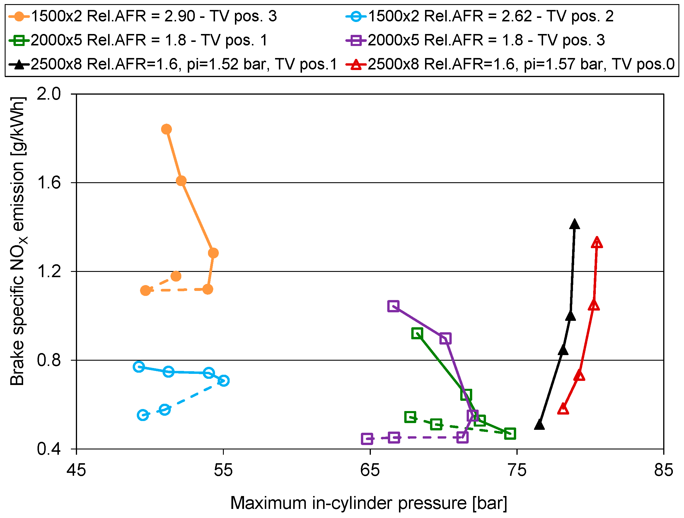 Energies 10 00047 g016