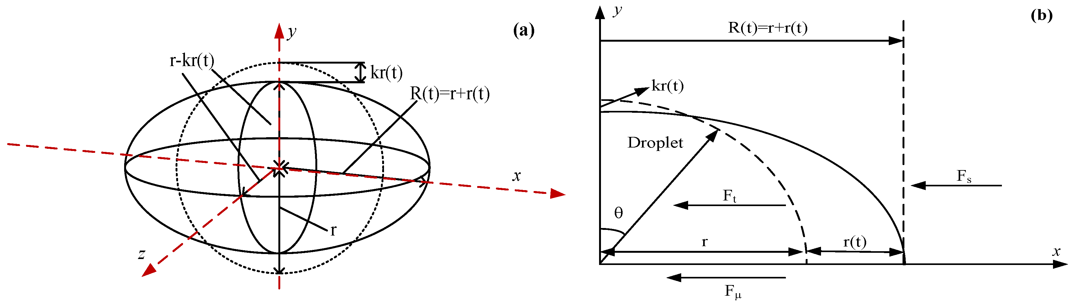 Energies 10 00048 g002 550