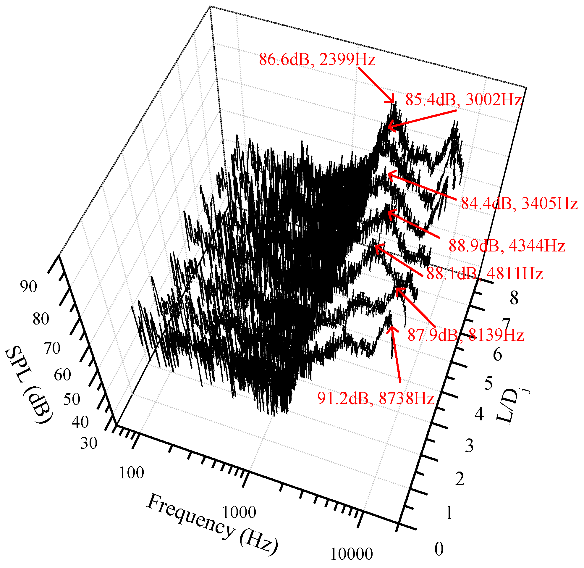 Energies 10 00048 g005 550