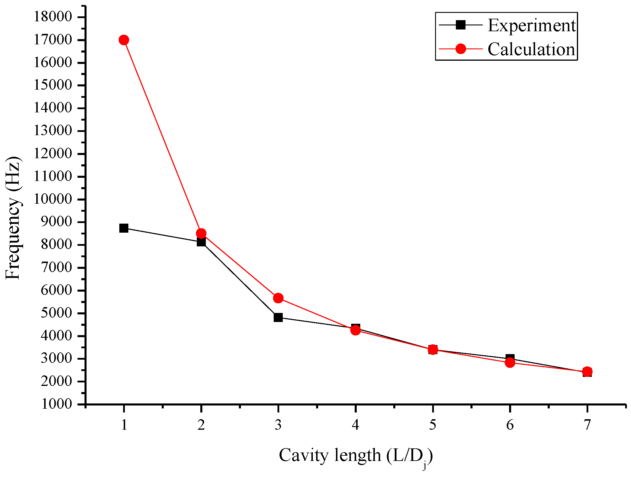 Energies 10 00048 g006 550