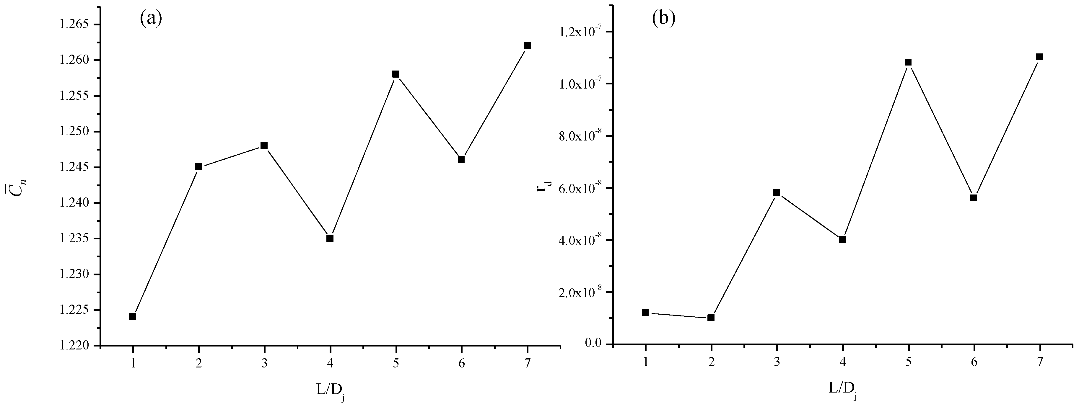 Energies 10 00048 g008 550