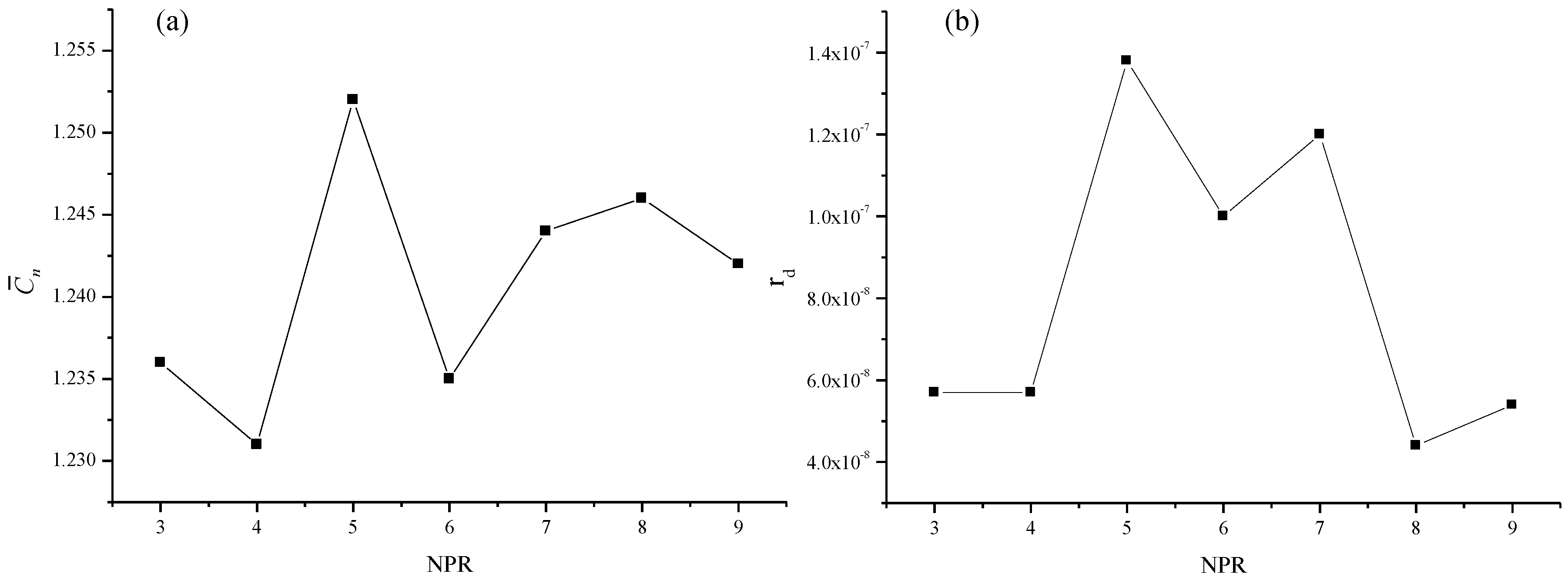 Energies 10 00048 g011 550