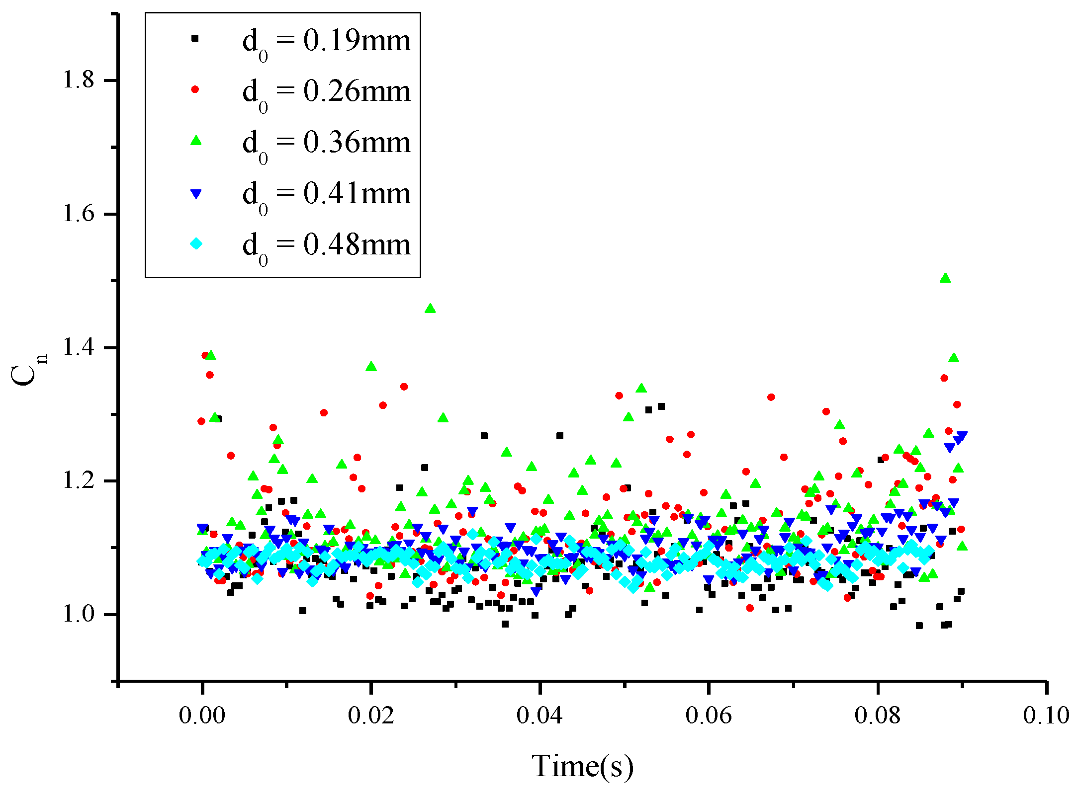 Energies 10 00048 g012 550