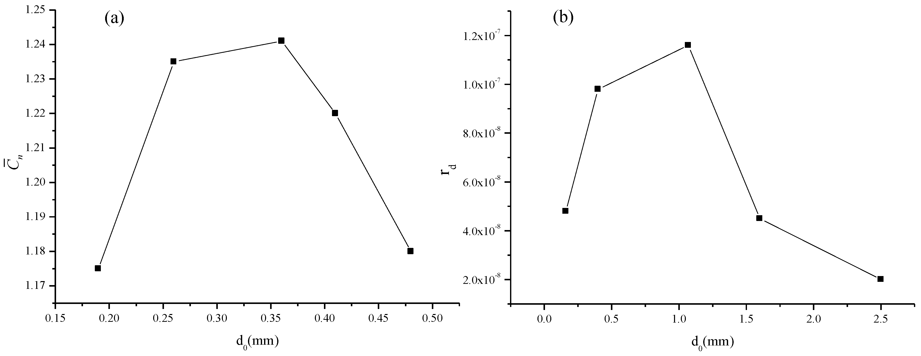 Energies 10 00048 g013 550