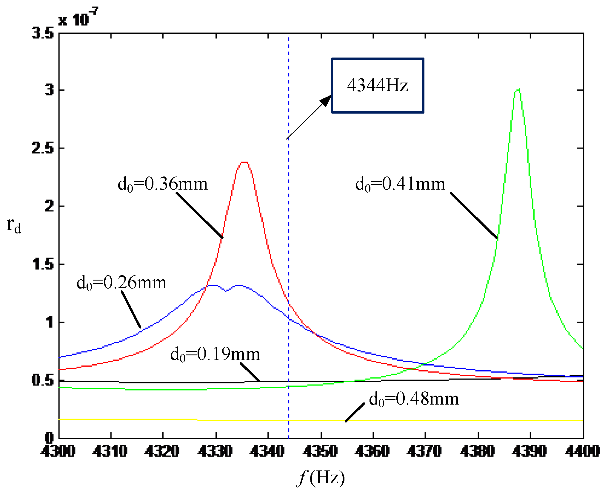 Energies 10 00048 g014 550