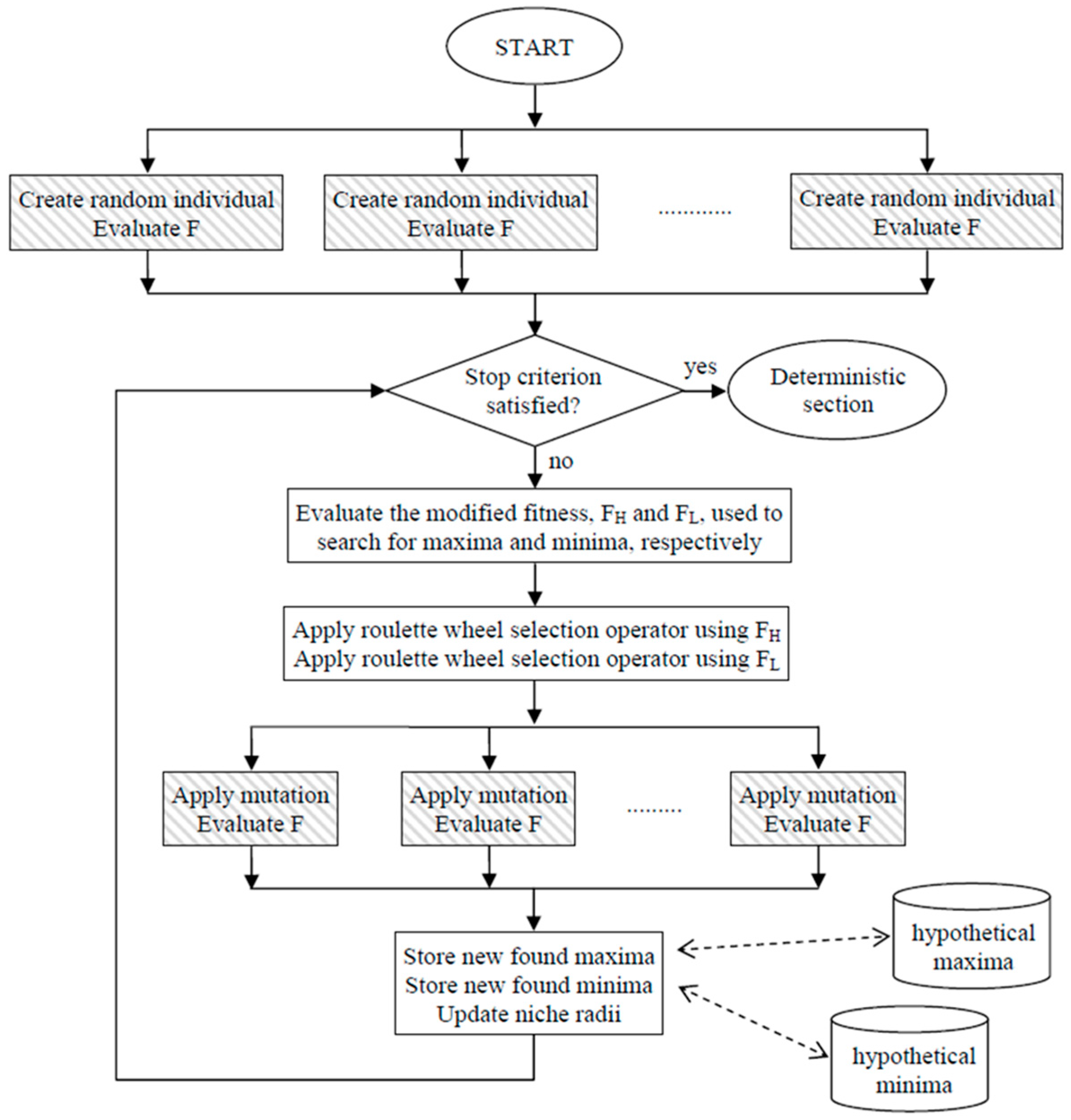 Energies 10 00053 g002 550
