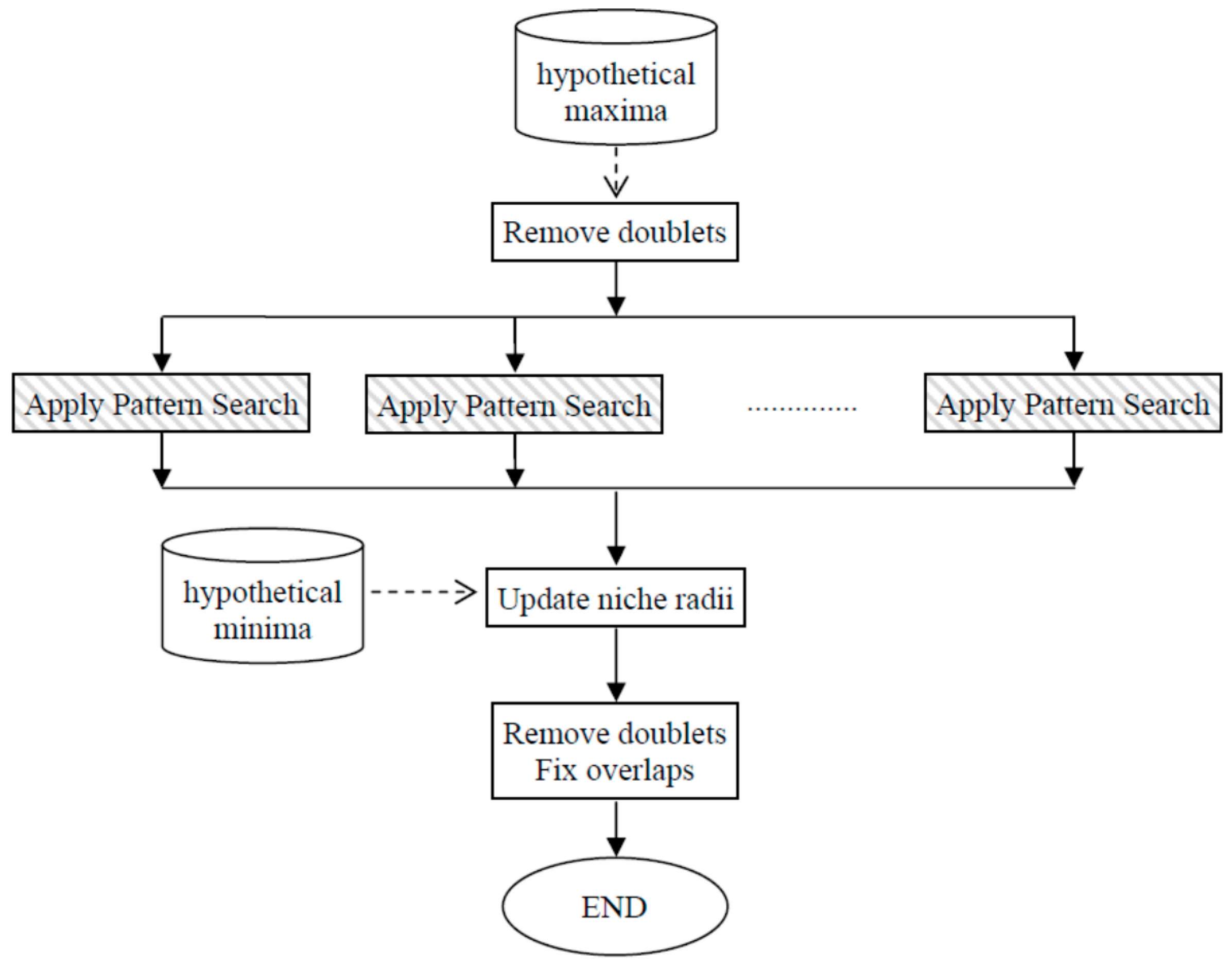 Energies 10 00053 g003 550