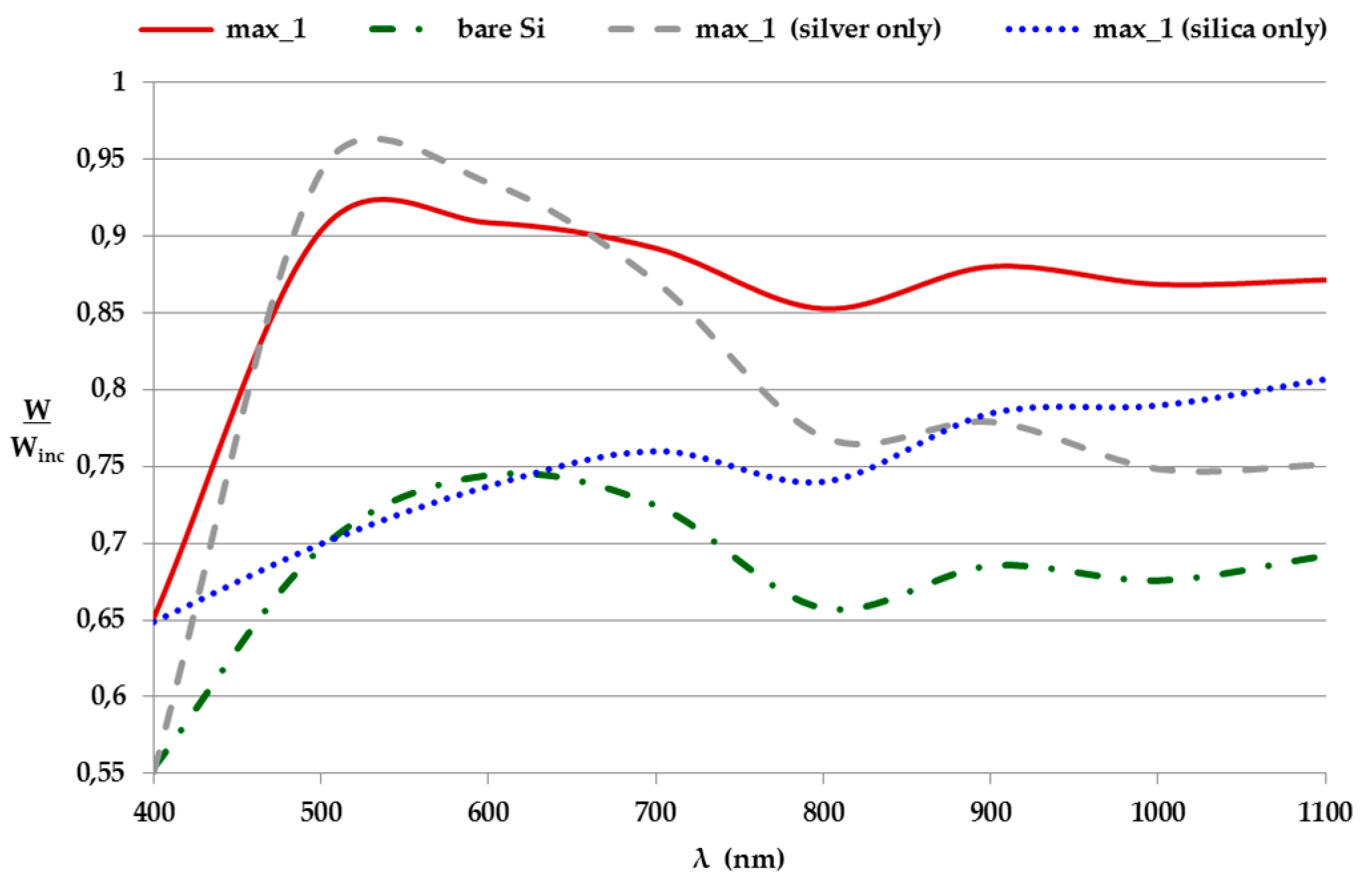 Energies 10 00053 g004 550