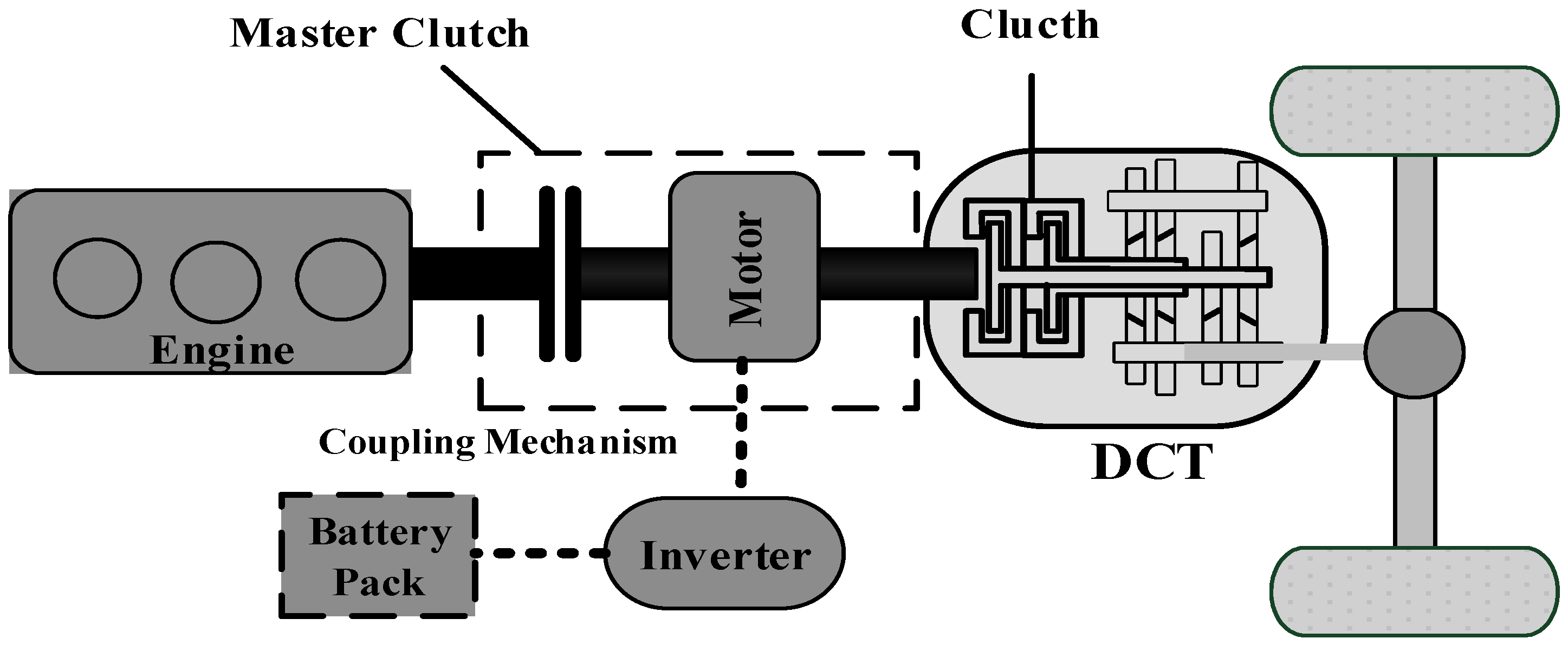 Energies Free FullText A Dynamic Control Strategy for Hybrid