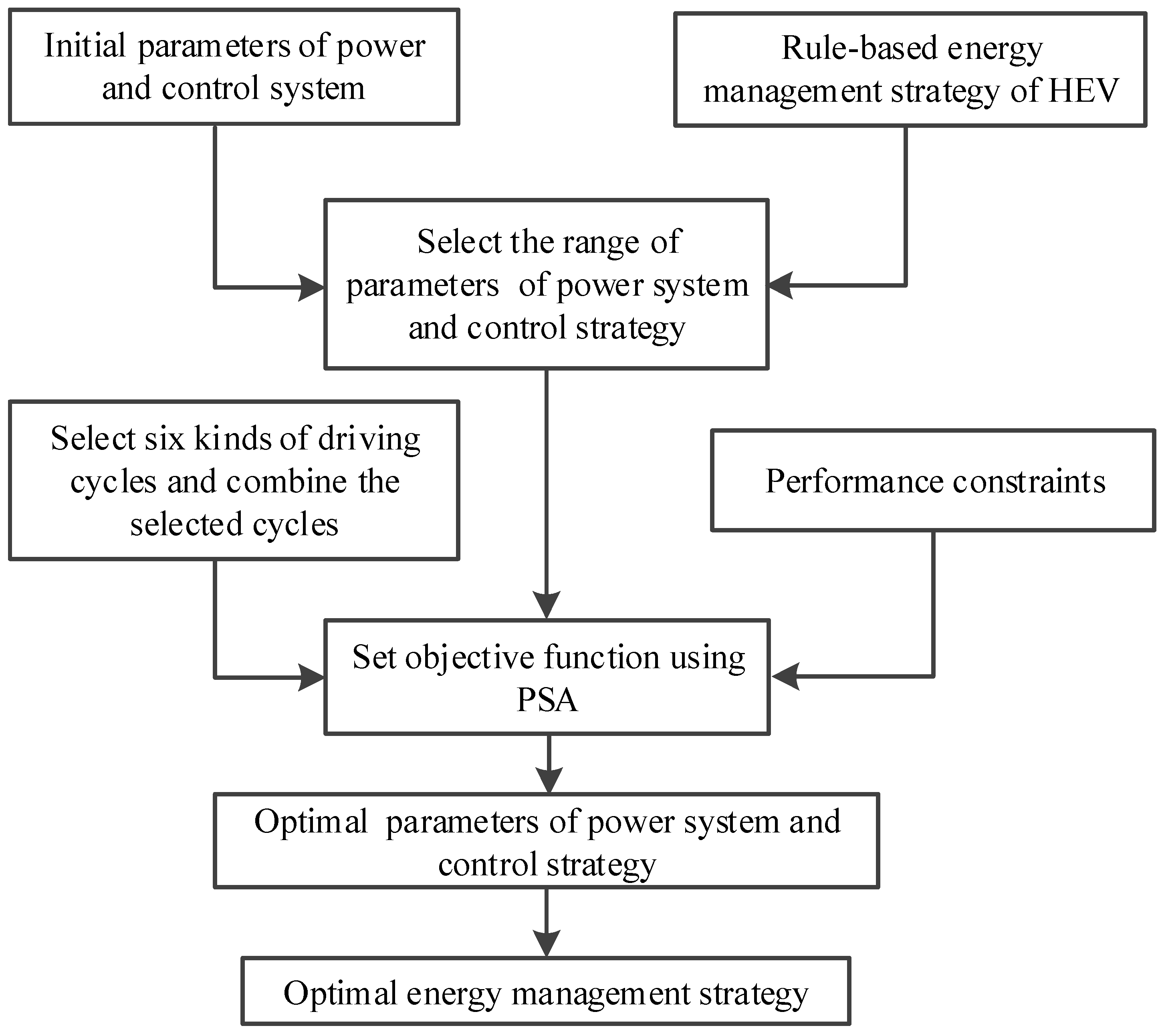Energies 10 00054 g003