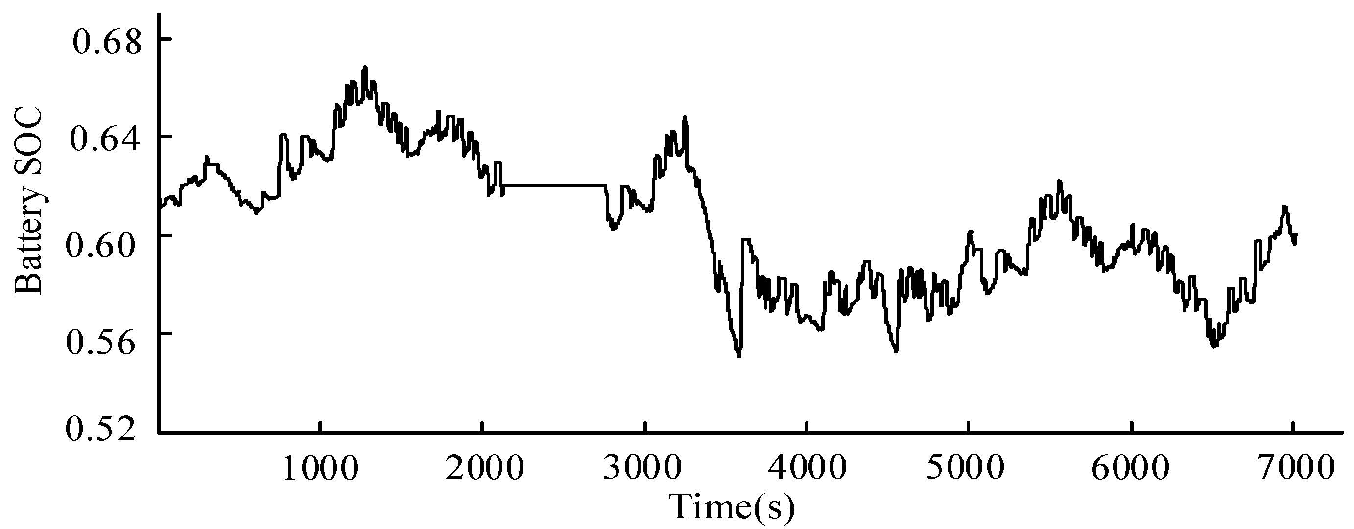 Energies 10 00054 g006