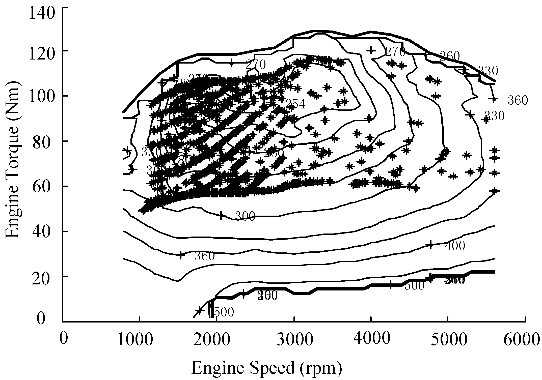 Energies 10 00054 g007